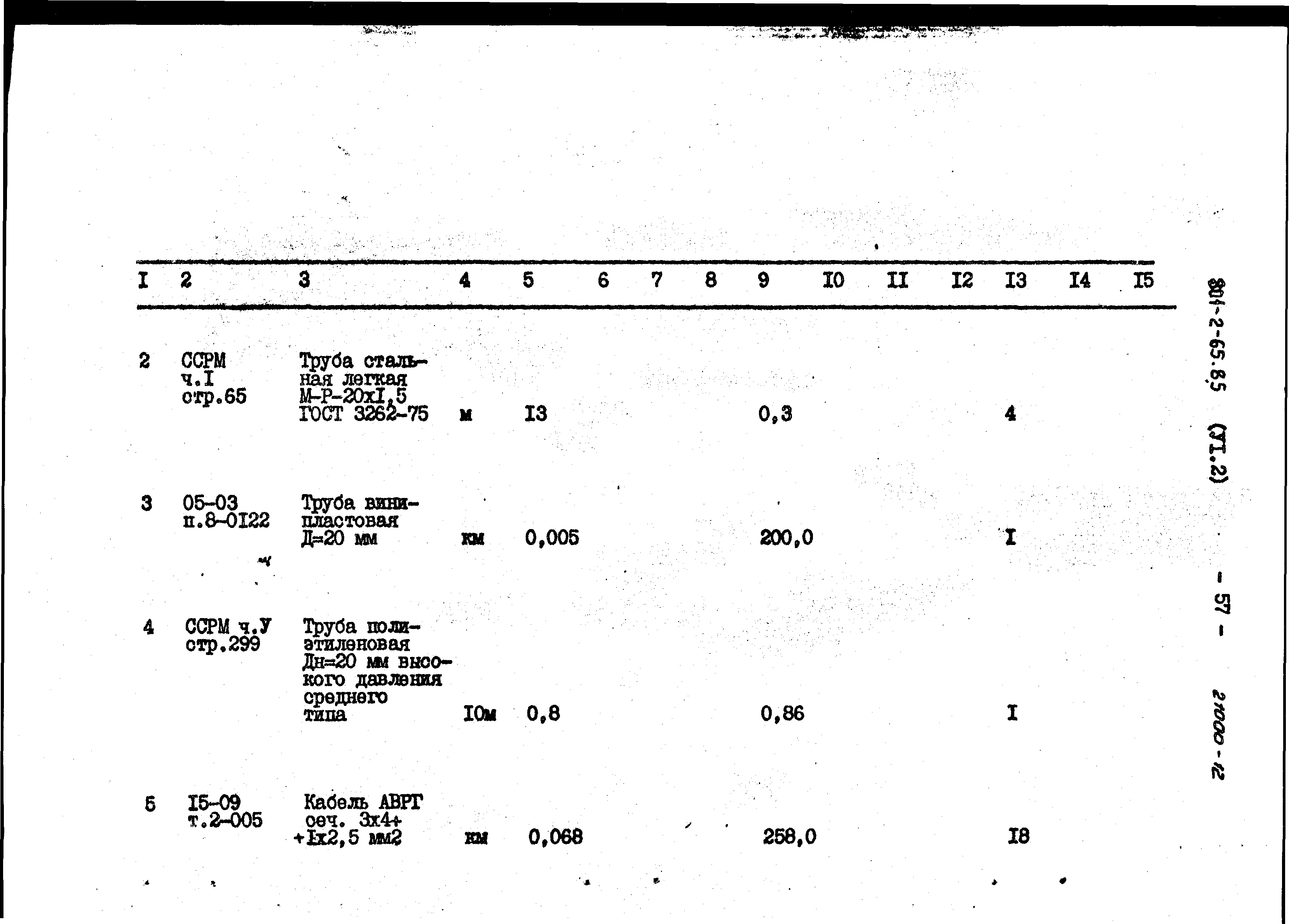 Типовой проект 801-2-64.85