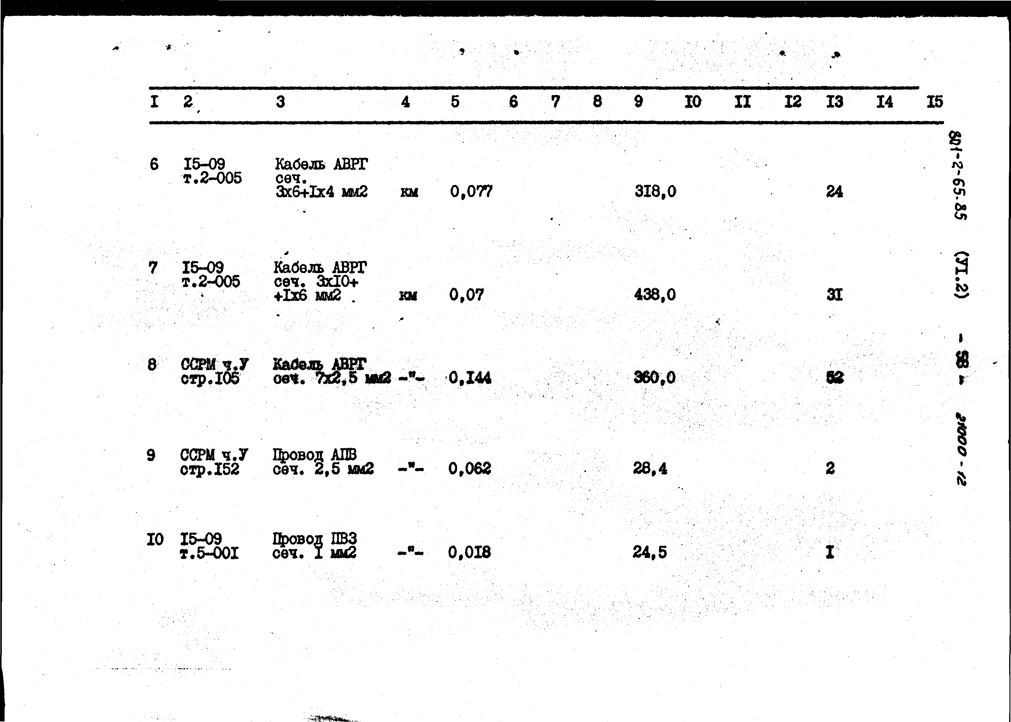 Типовой проект 801-2-64.85