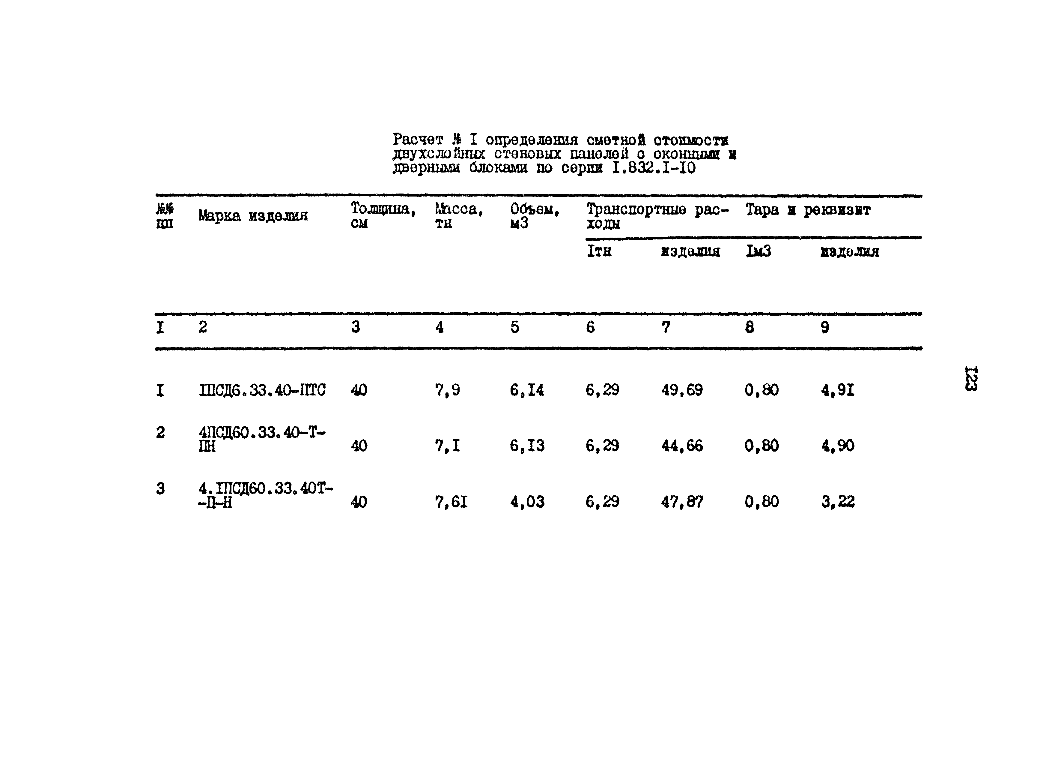 Типовой проект 801-2-64.85