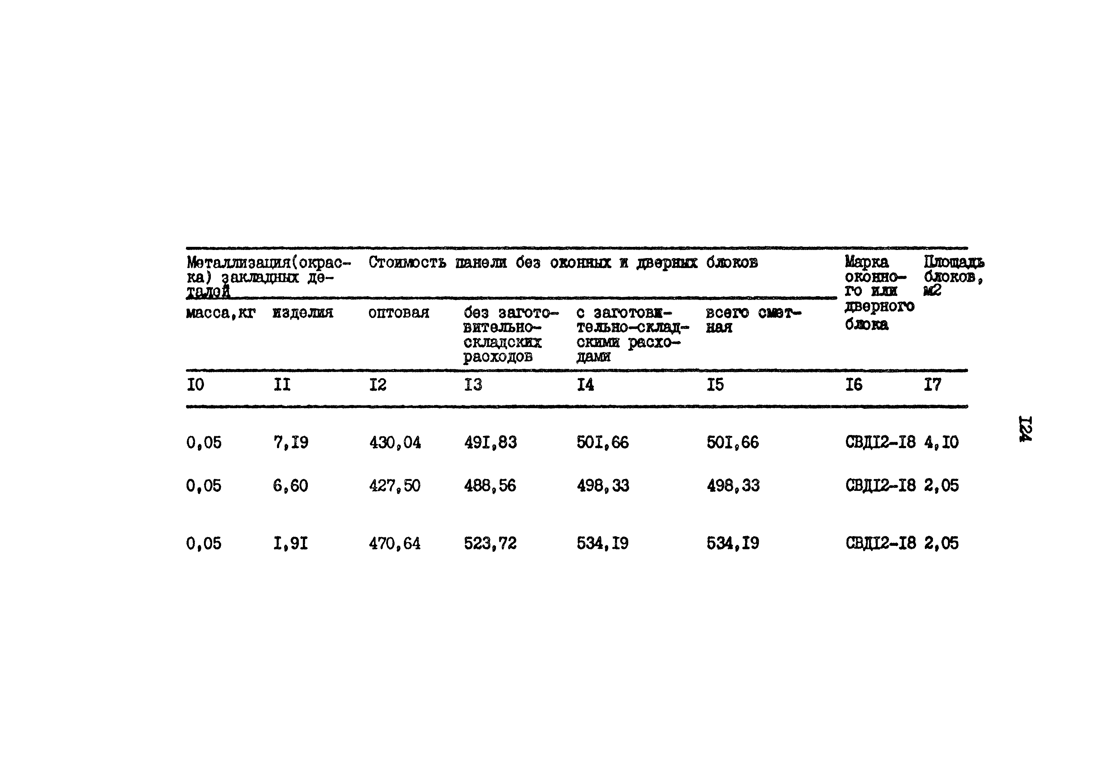 Типовой проект 801-2-64.85