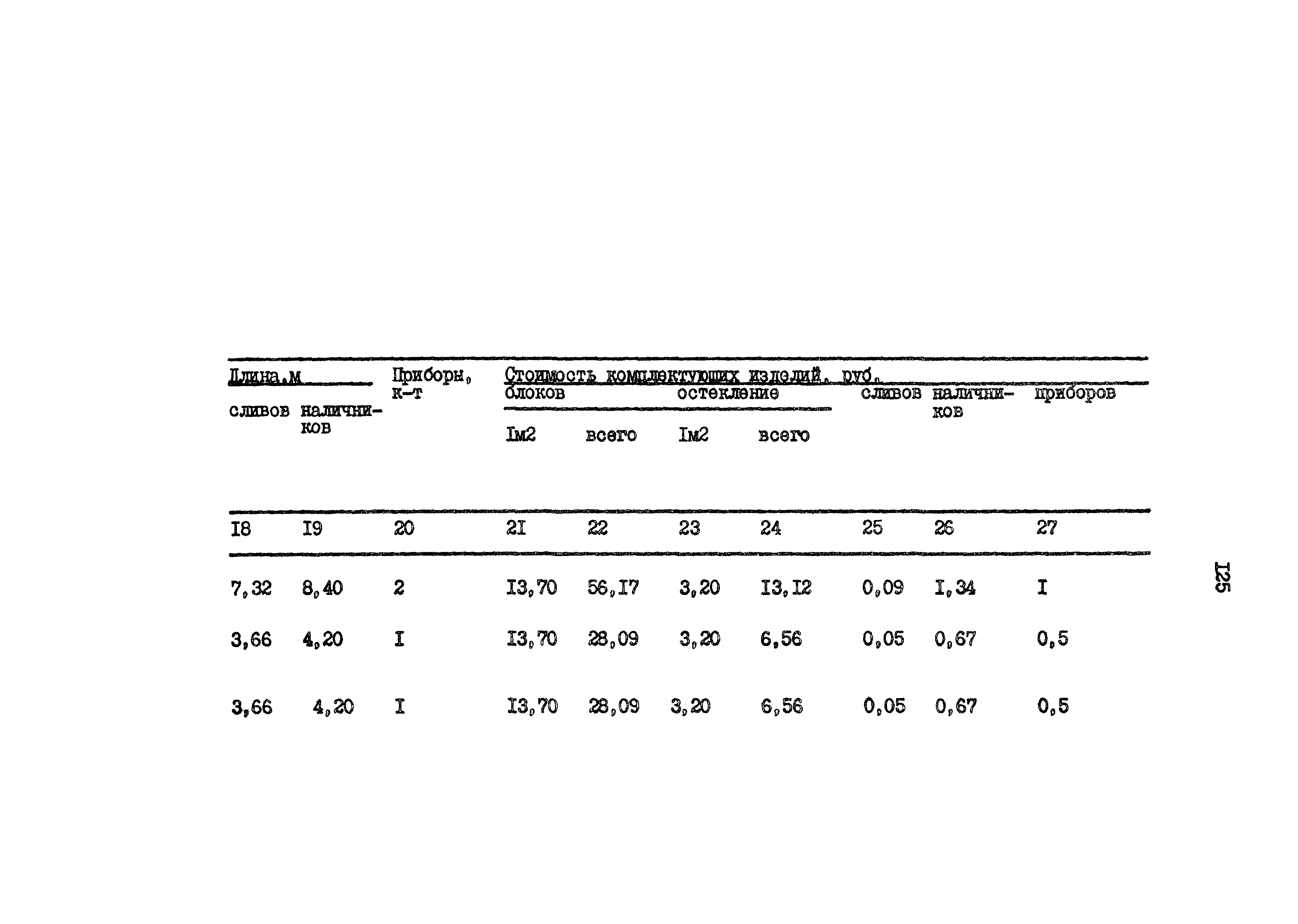 Типовой проект 801-2-64.85