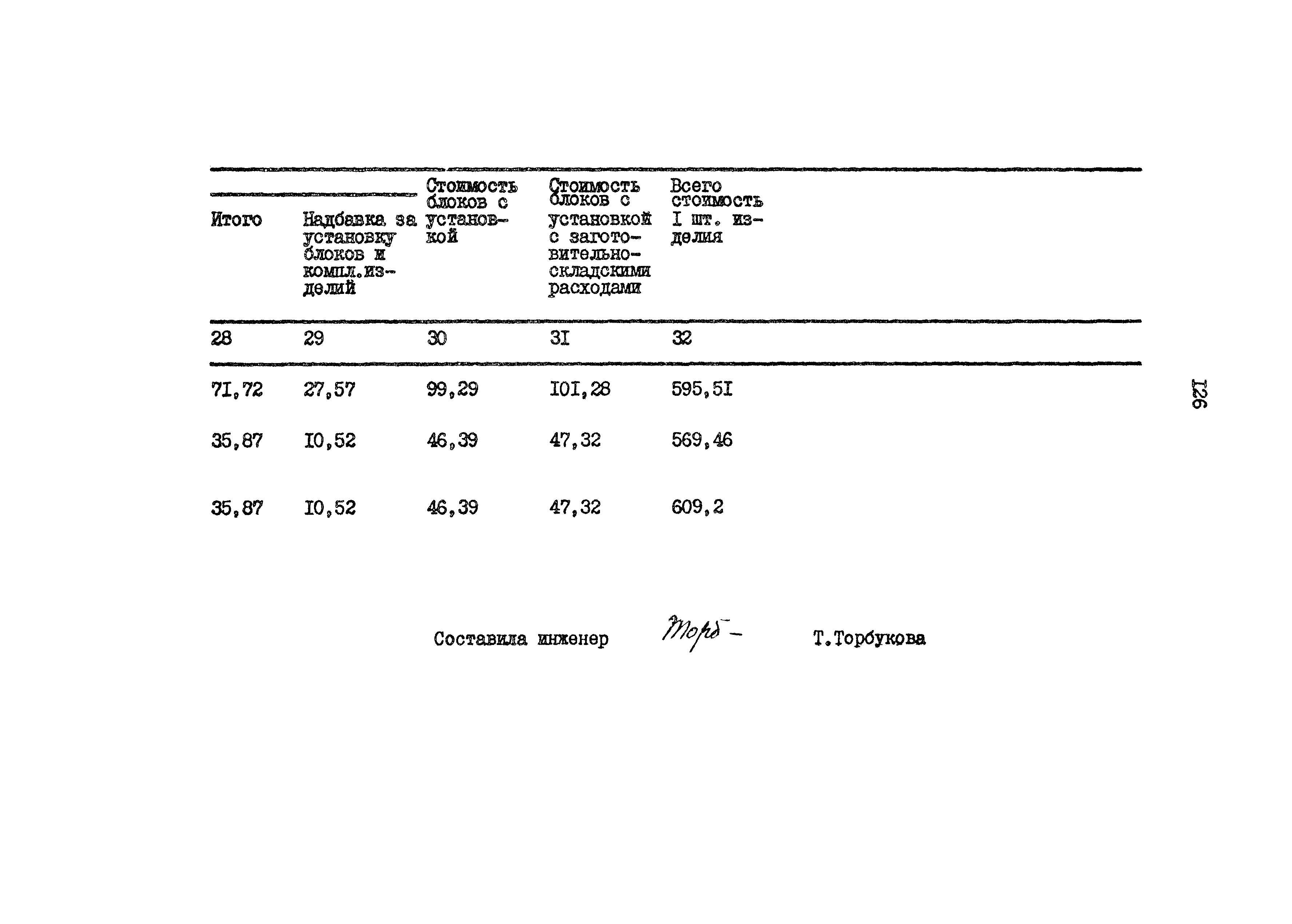 Типовой проект 801-2-64.85