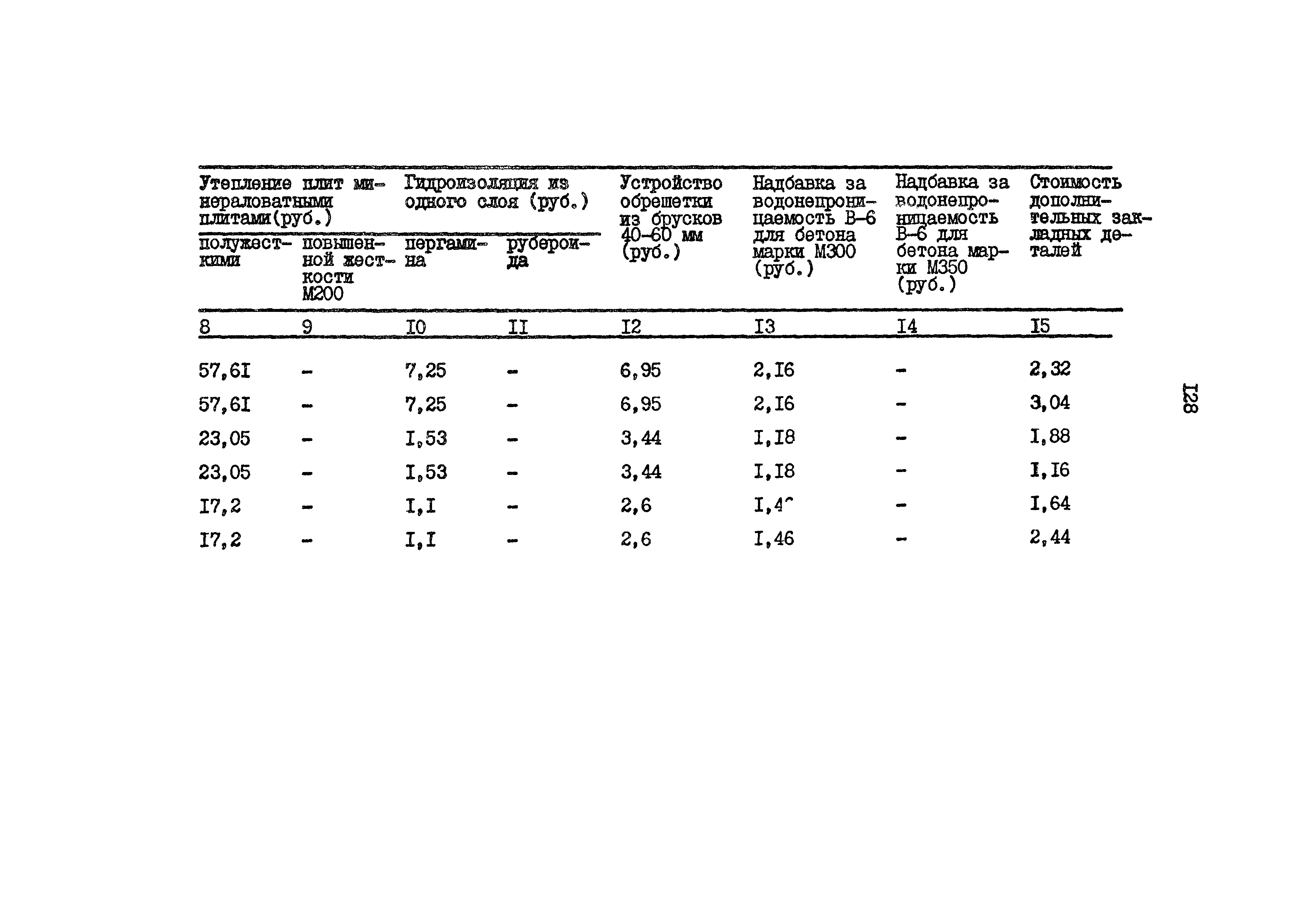 Типовой проект 801-2-64.85