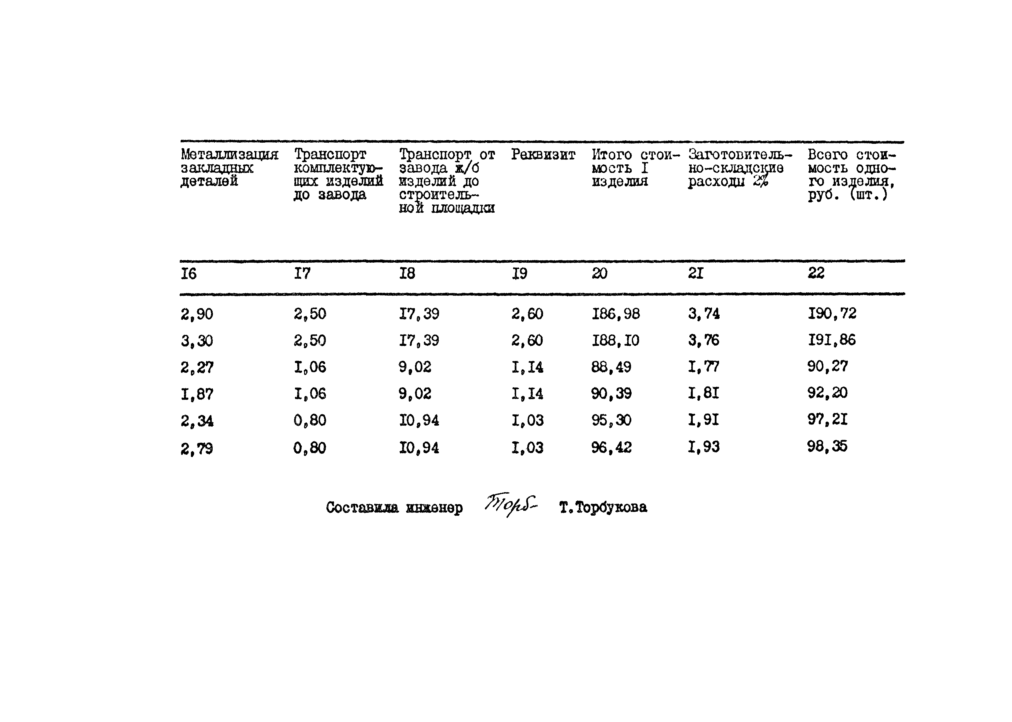 Типовой проект 801-2-64.85