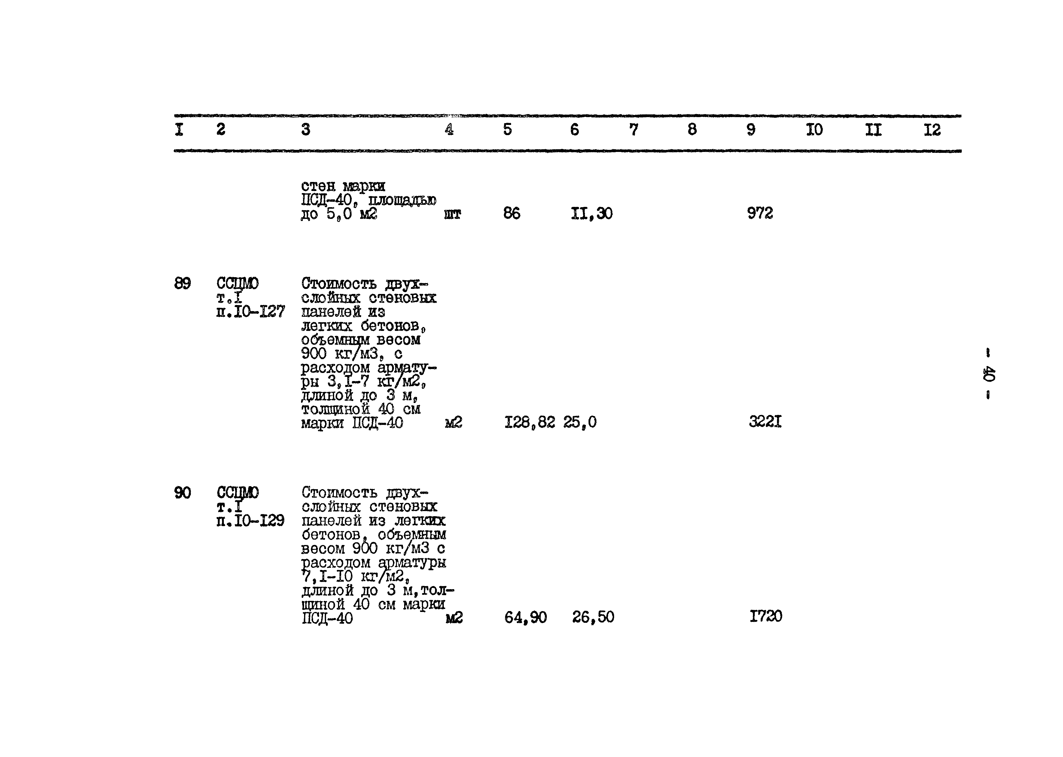 Типовой проект 801-2-64.85