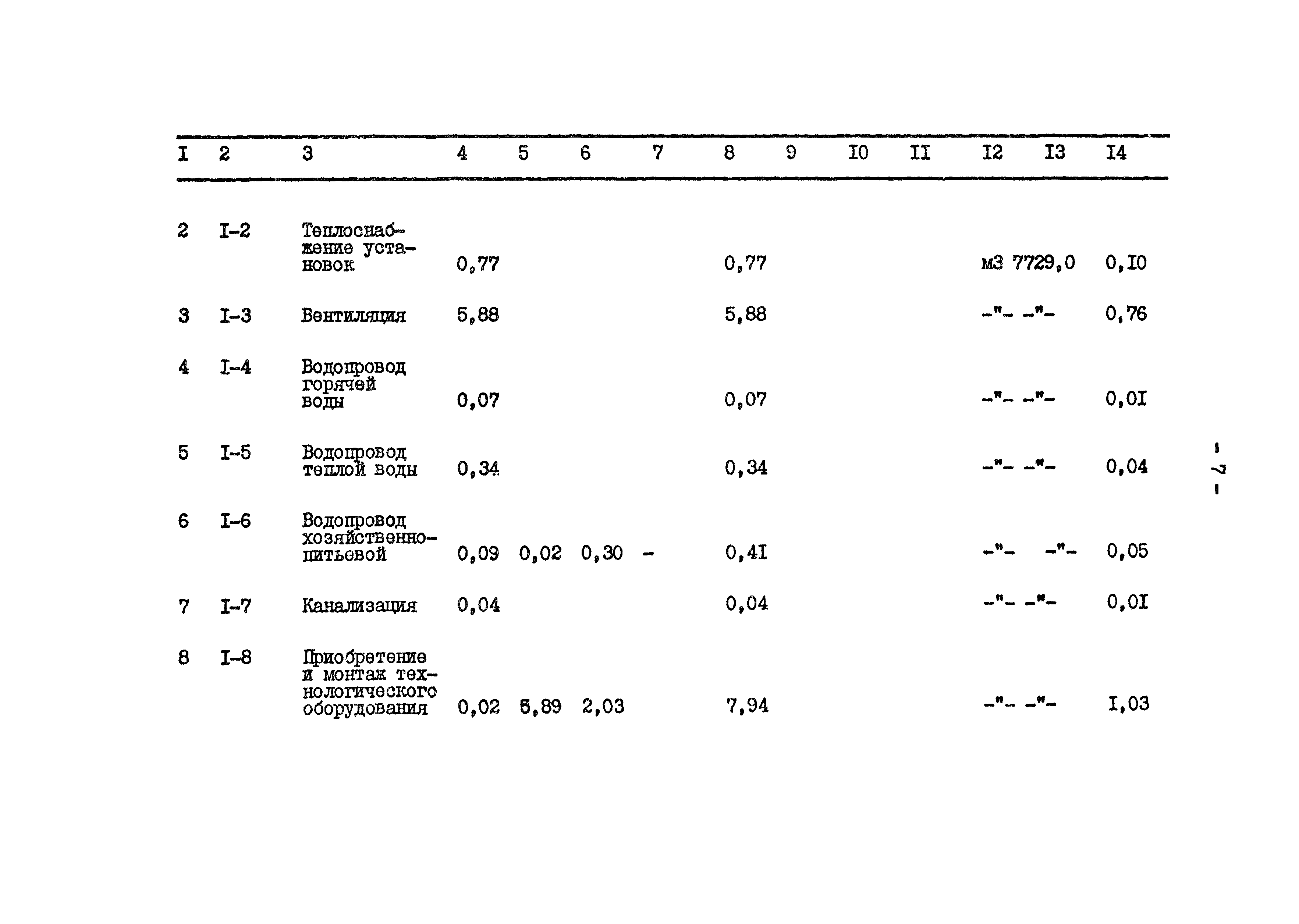 Типовой проект 801-2-64.85