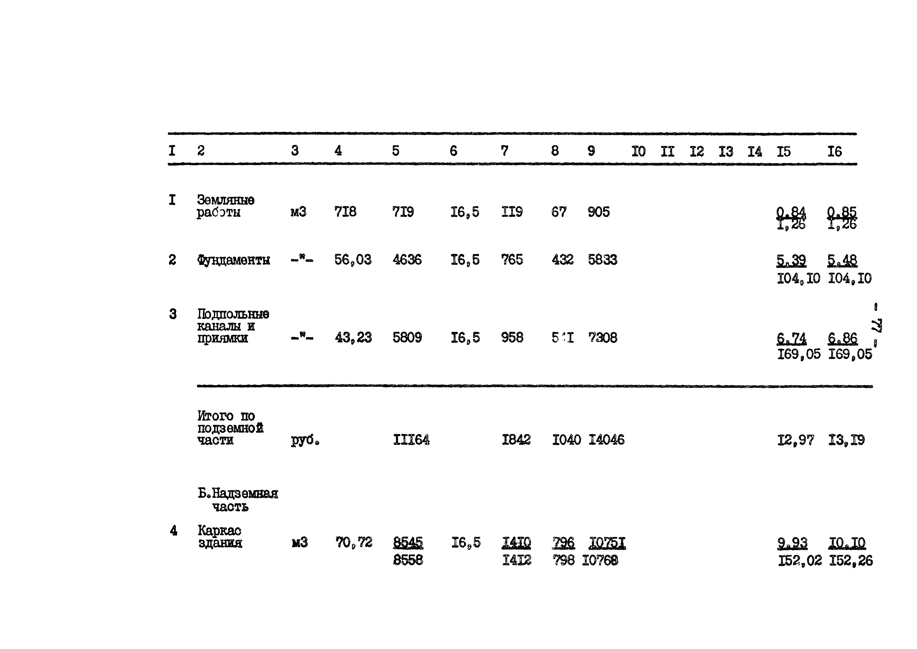 Типовой проект 801-2-64.85