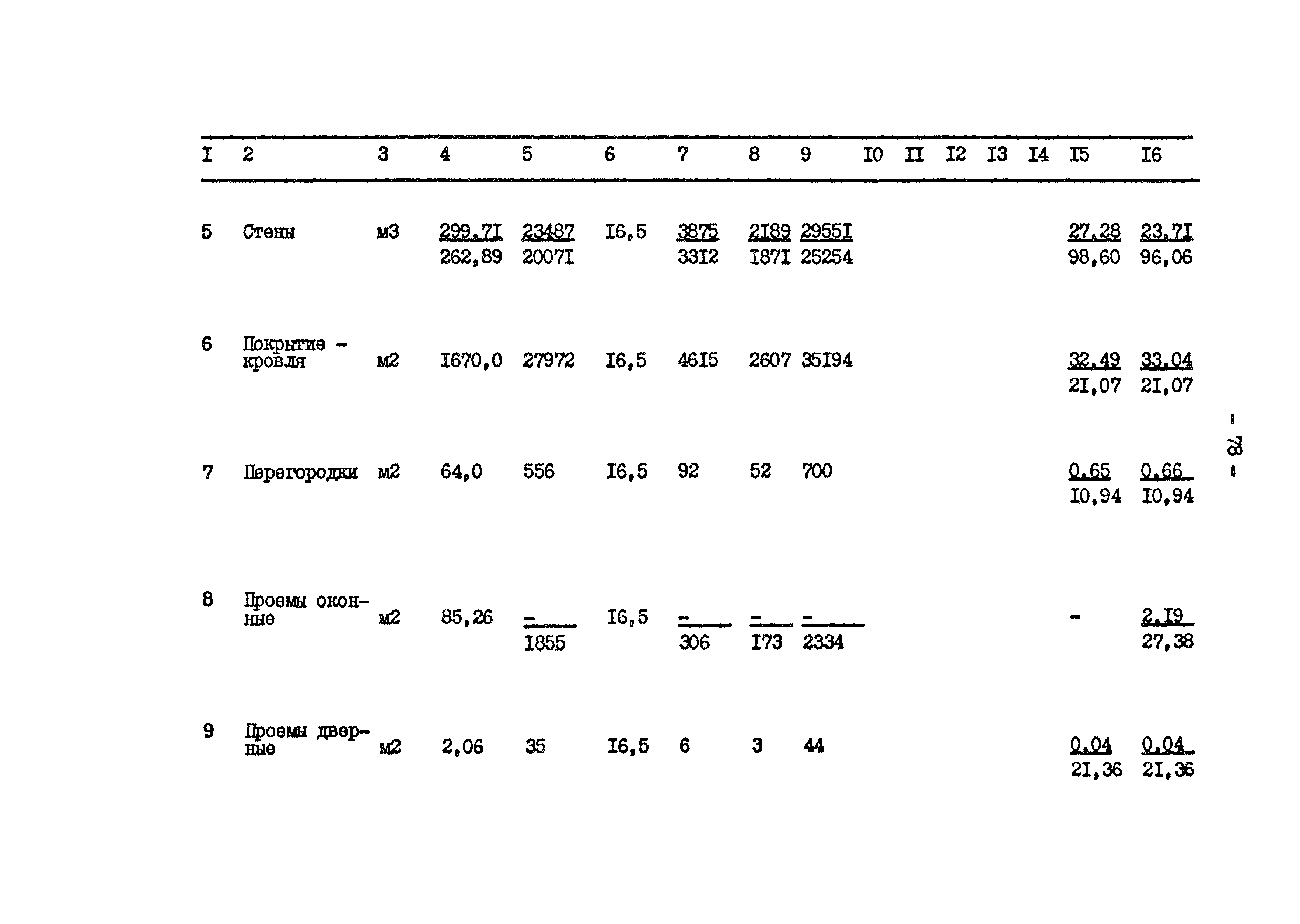 Типовой проект 801-2-64.85