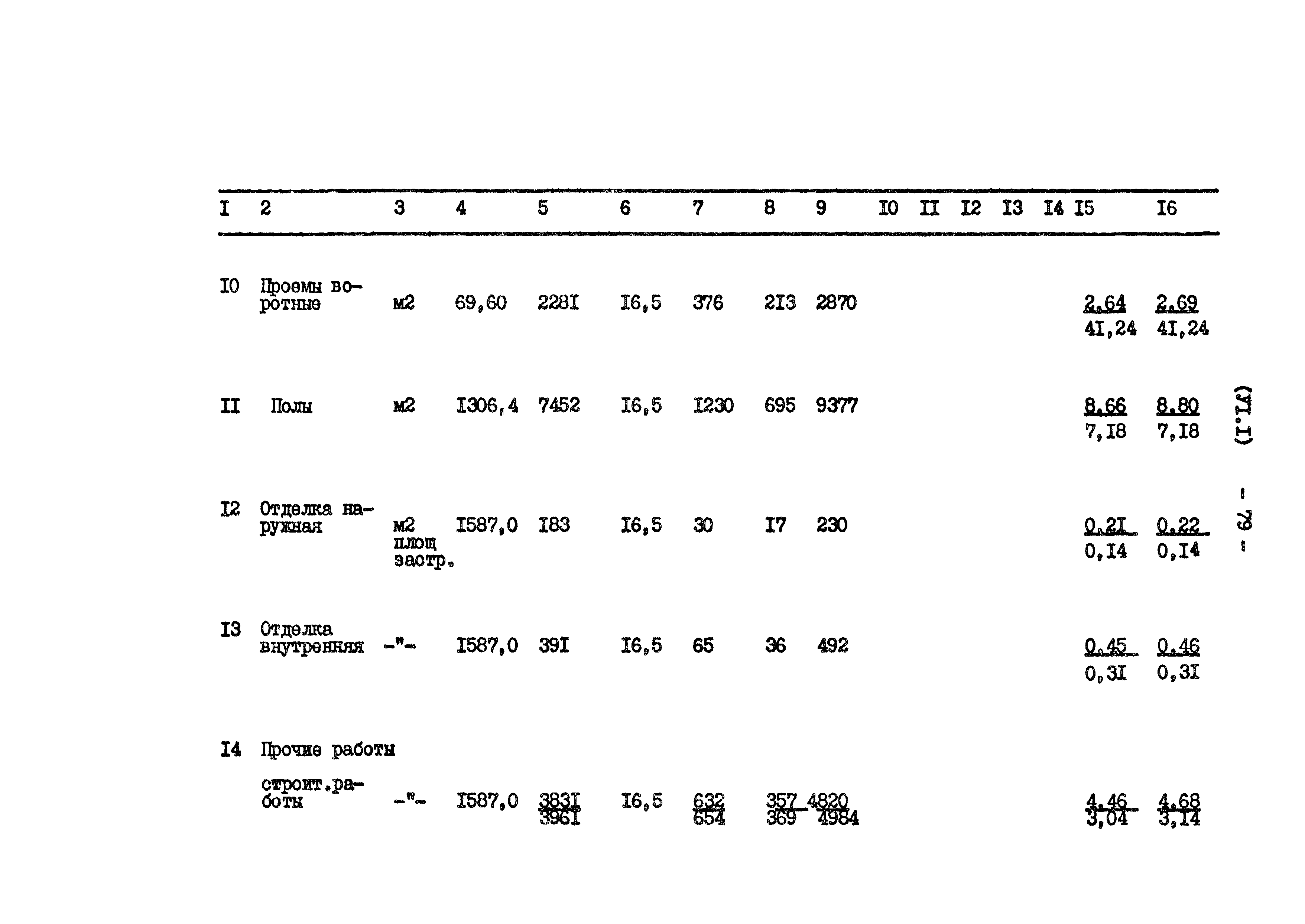 Типовой проект 801-2-64.85