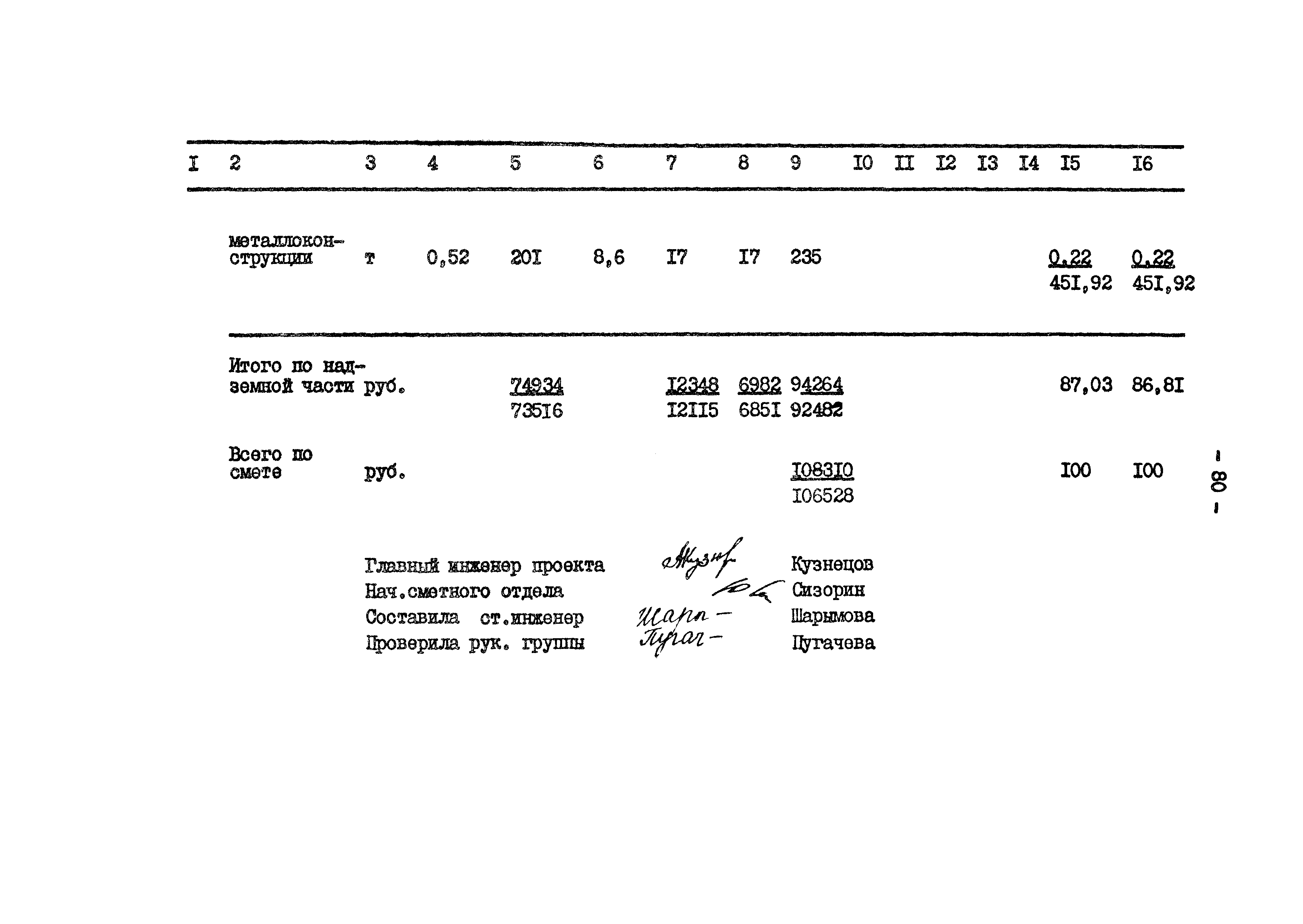 Типовой проект 801-2-64.85