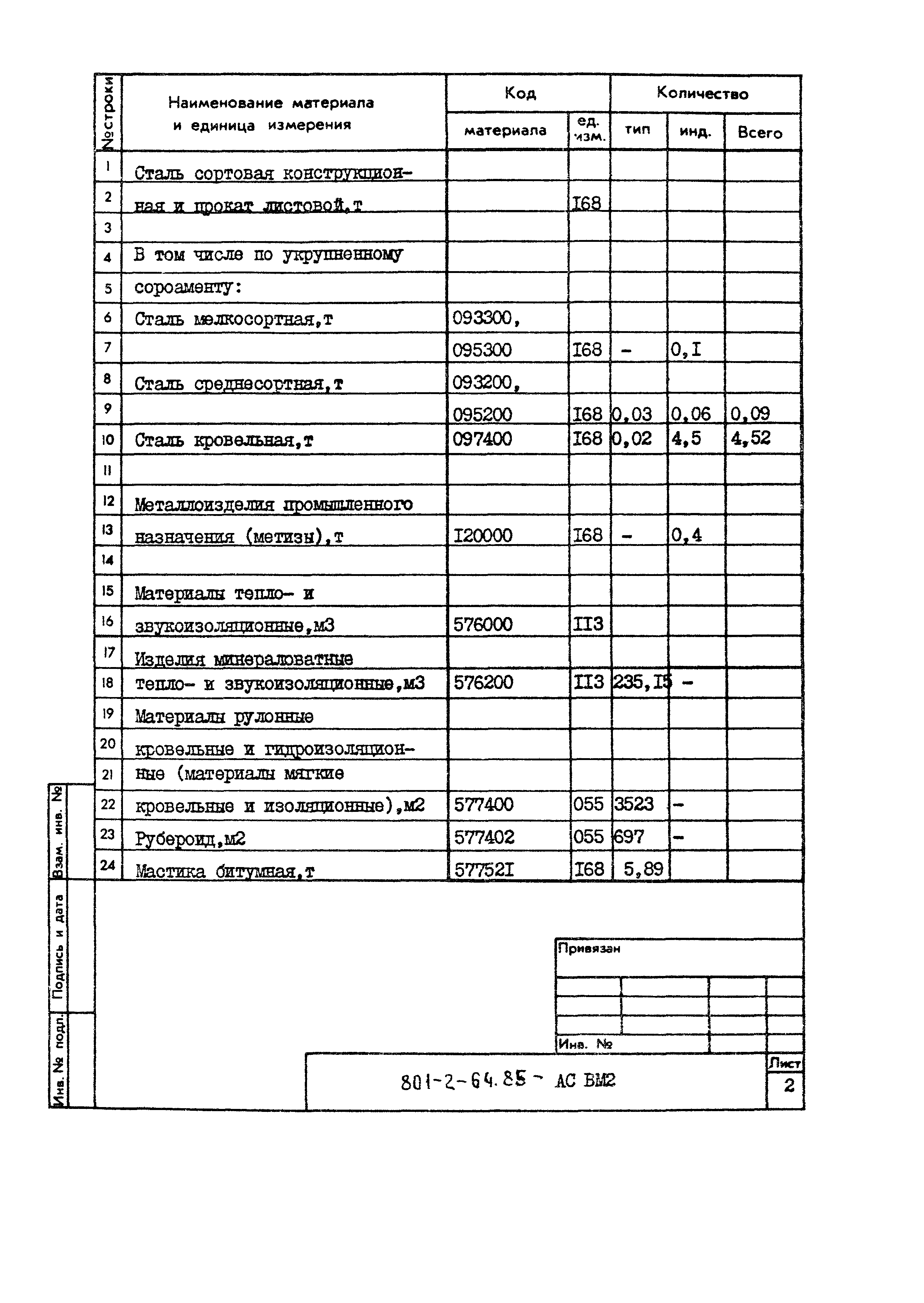 Типовой проект 801-2-64.85