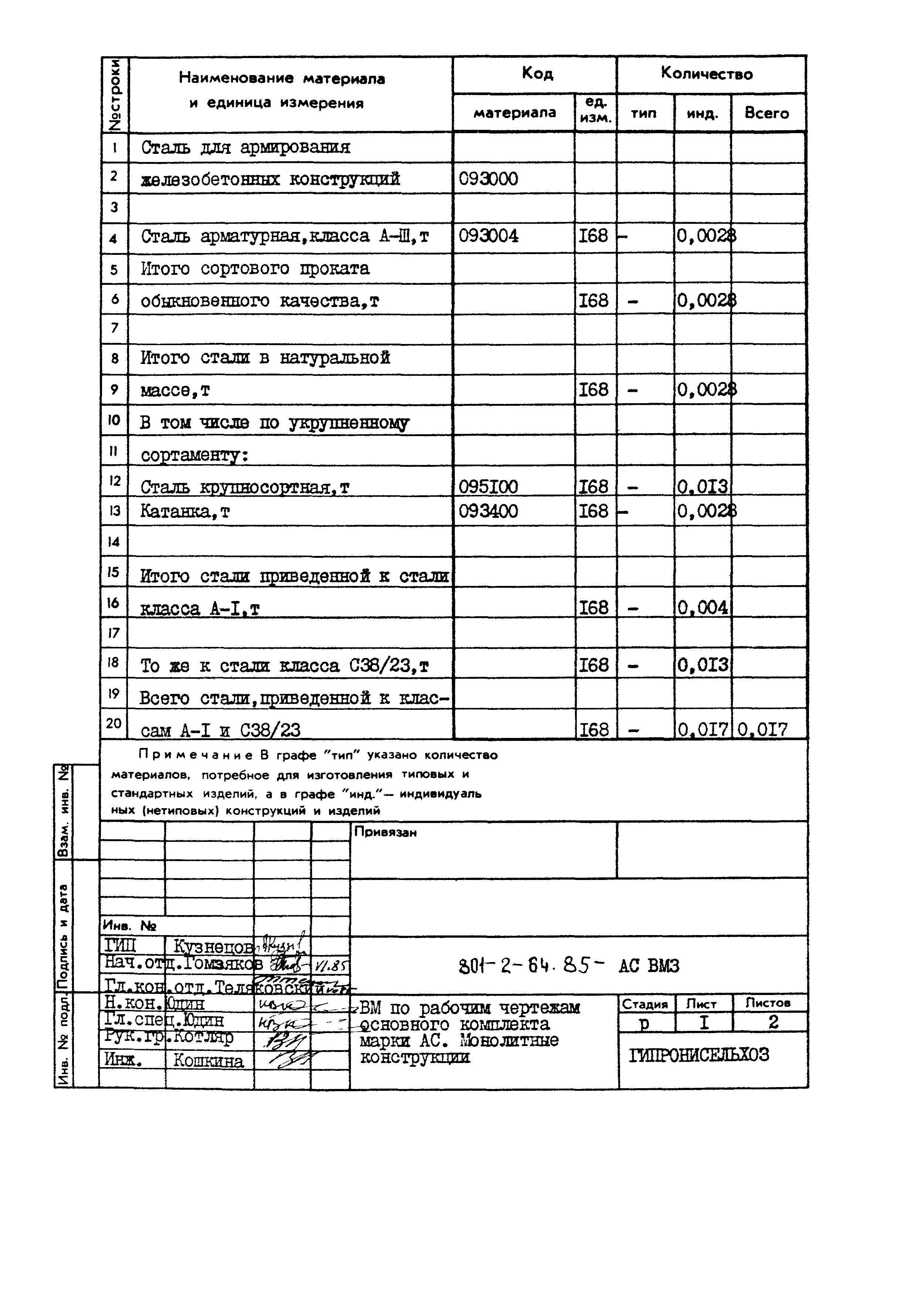 Типовой проект 801-2-64.85