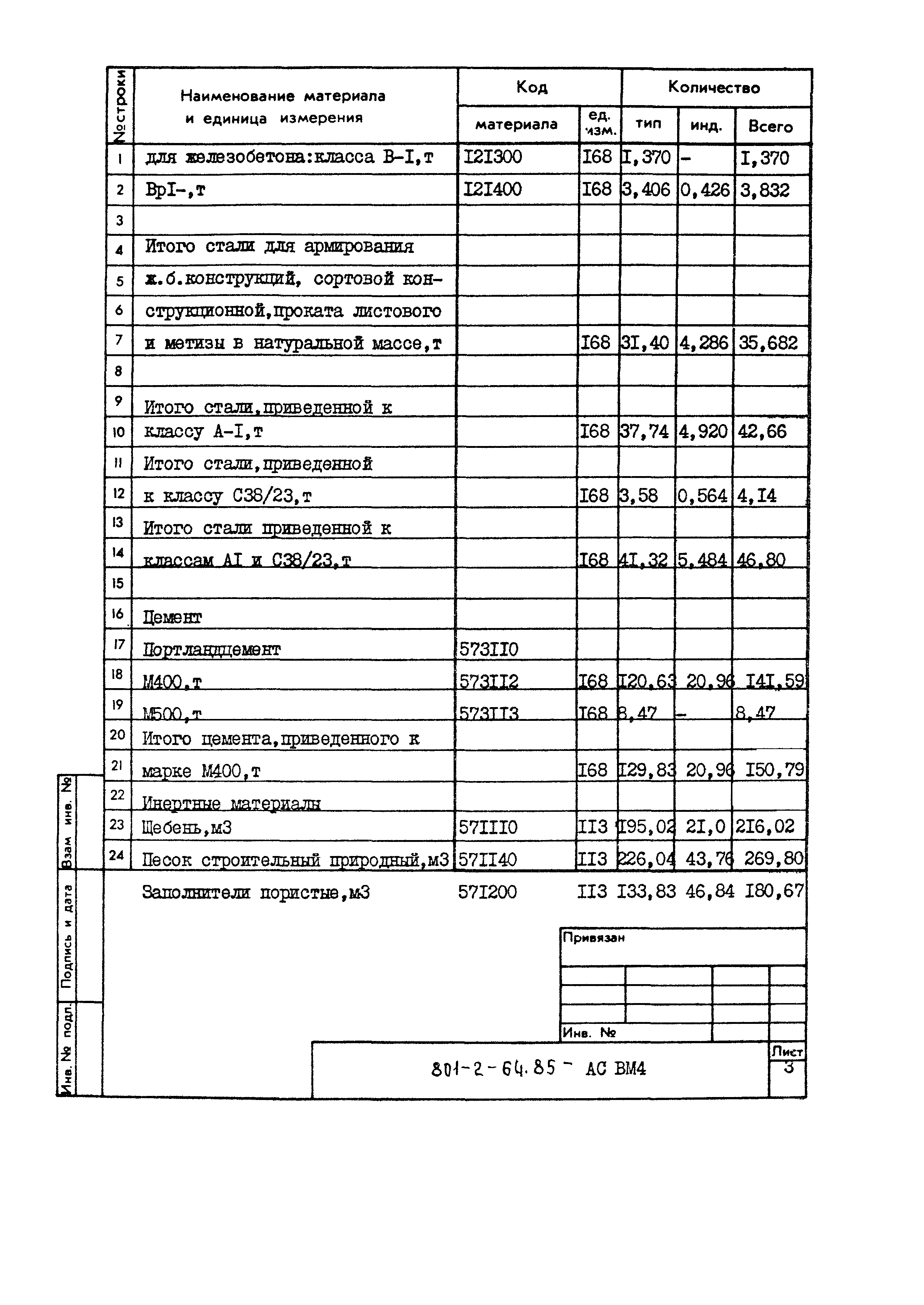 Типовой проект 801-2-64.85