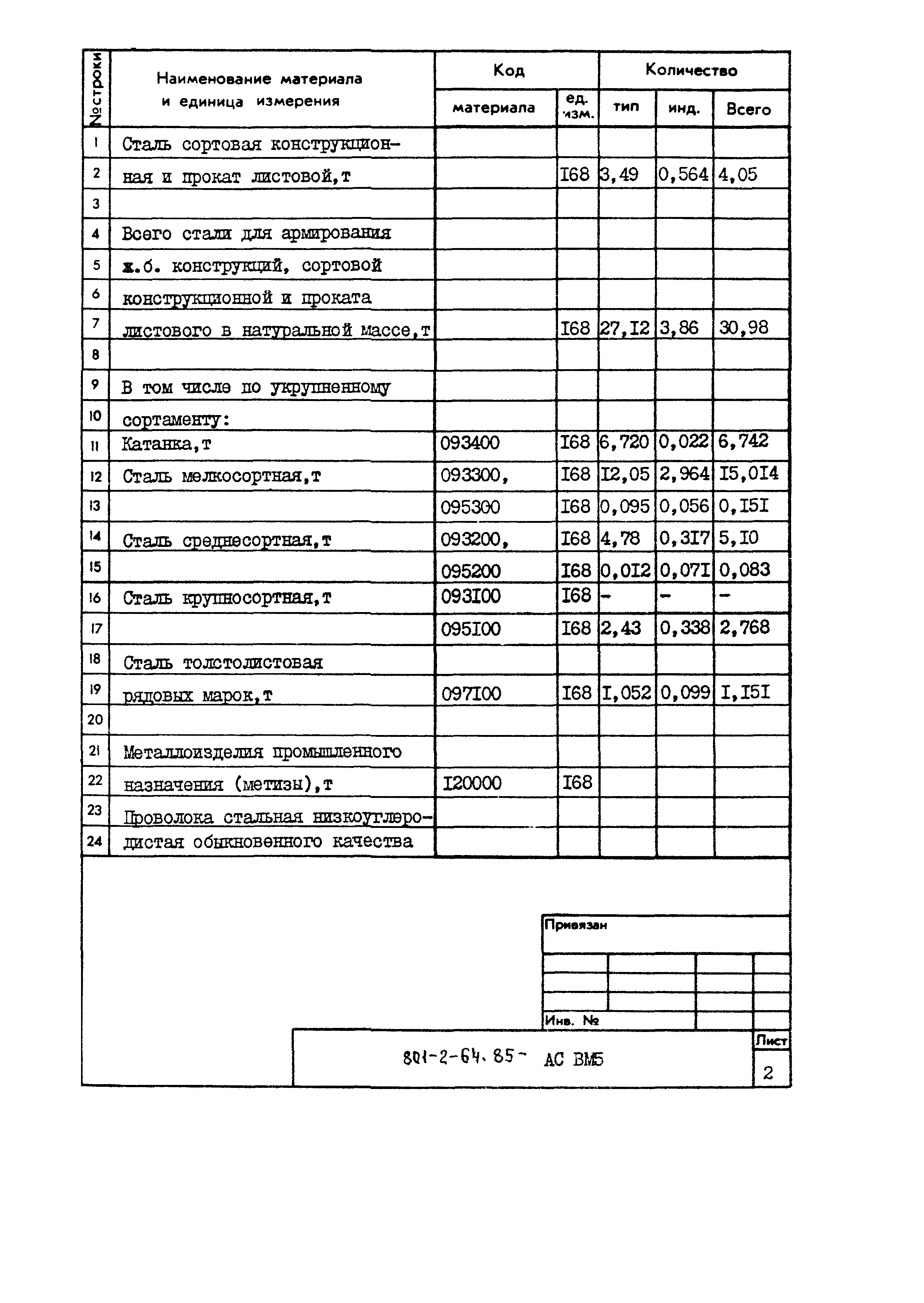 Типовой проект 801-2-64.85