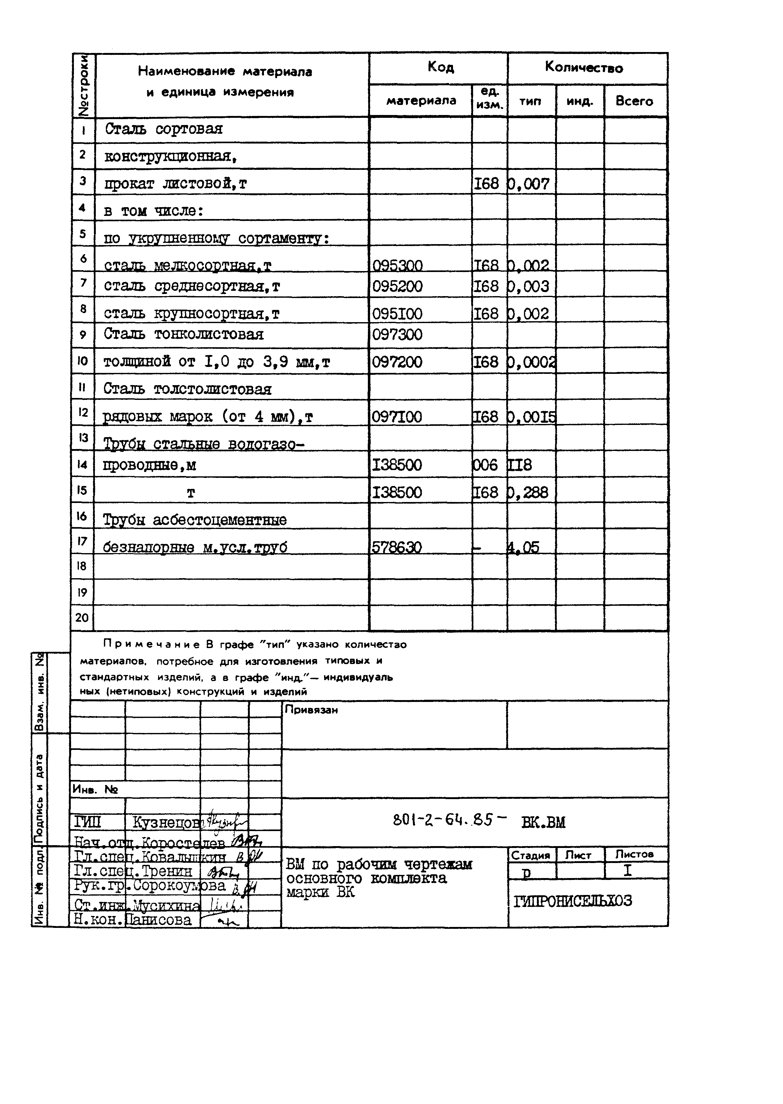 Типовой проект 801-2-64.85