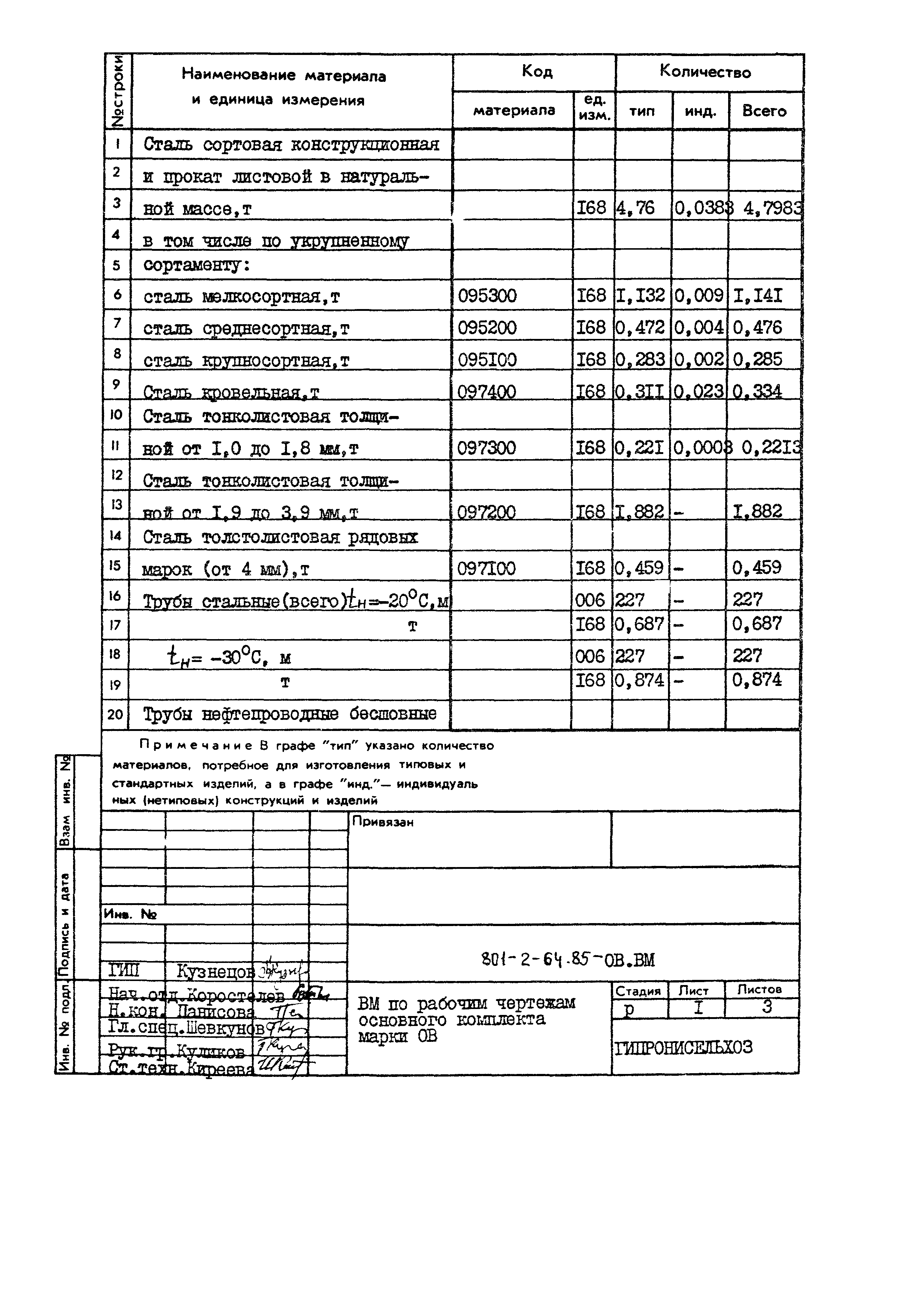 Типовой проект 801-2-64.85