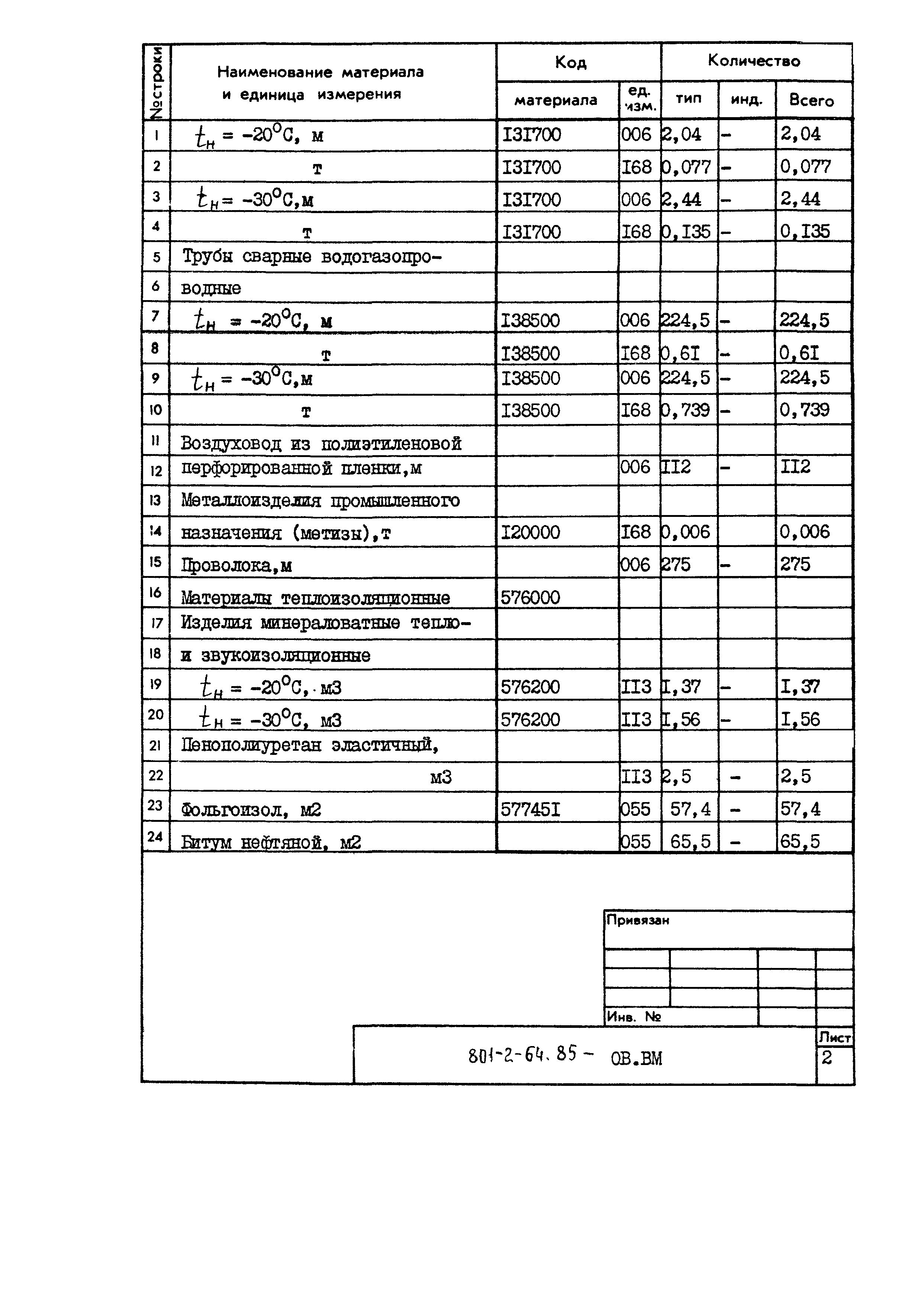 Типовой проект 801-2-64.85