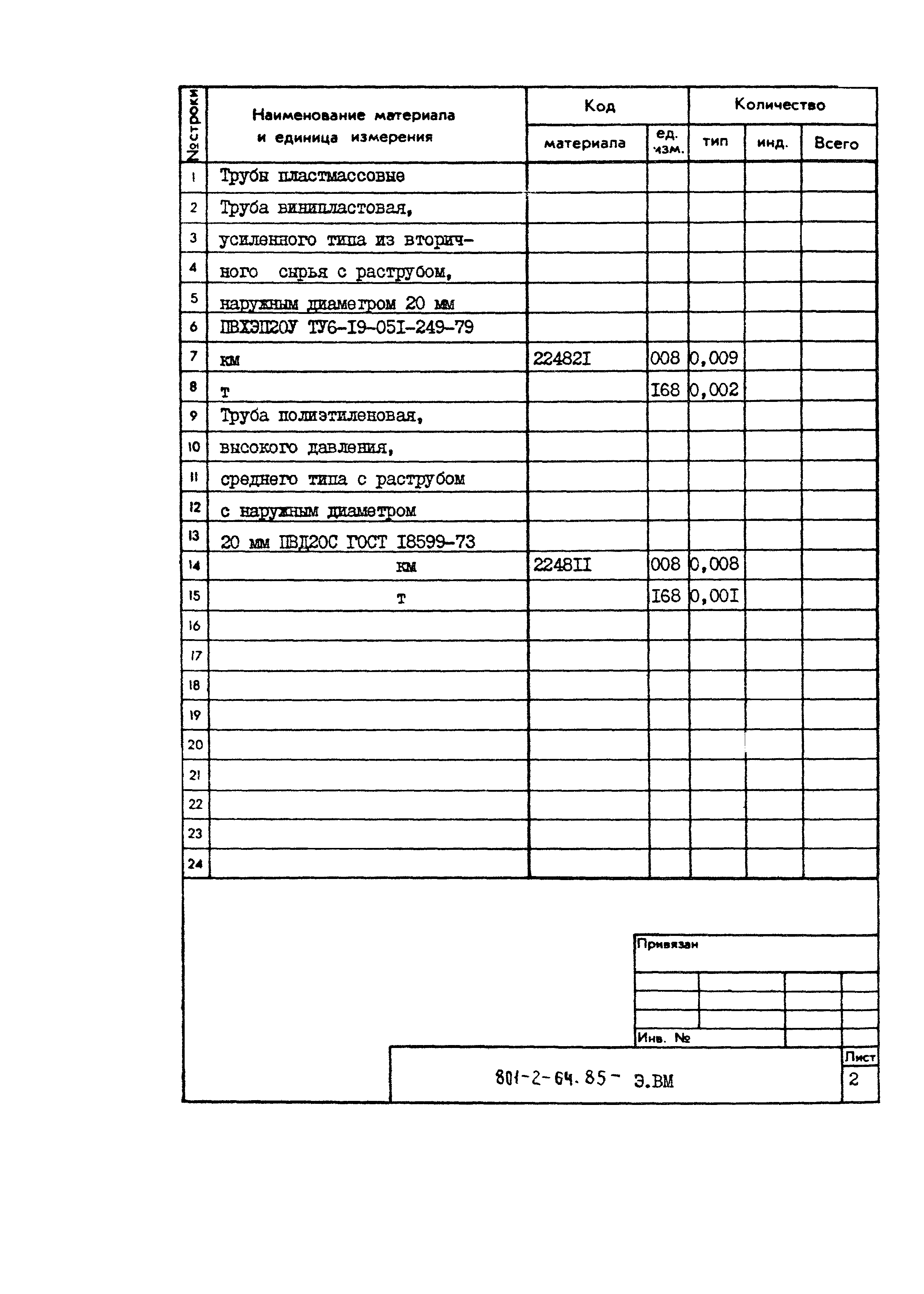 Типовой проект 801-2-64.85