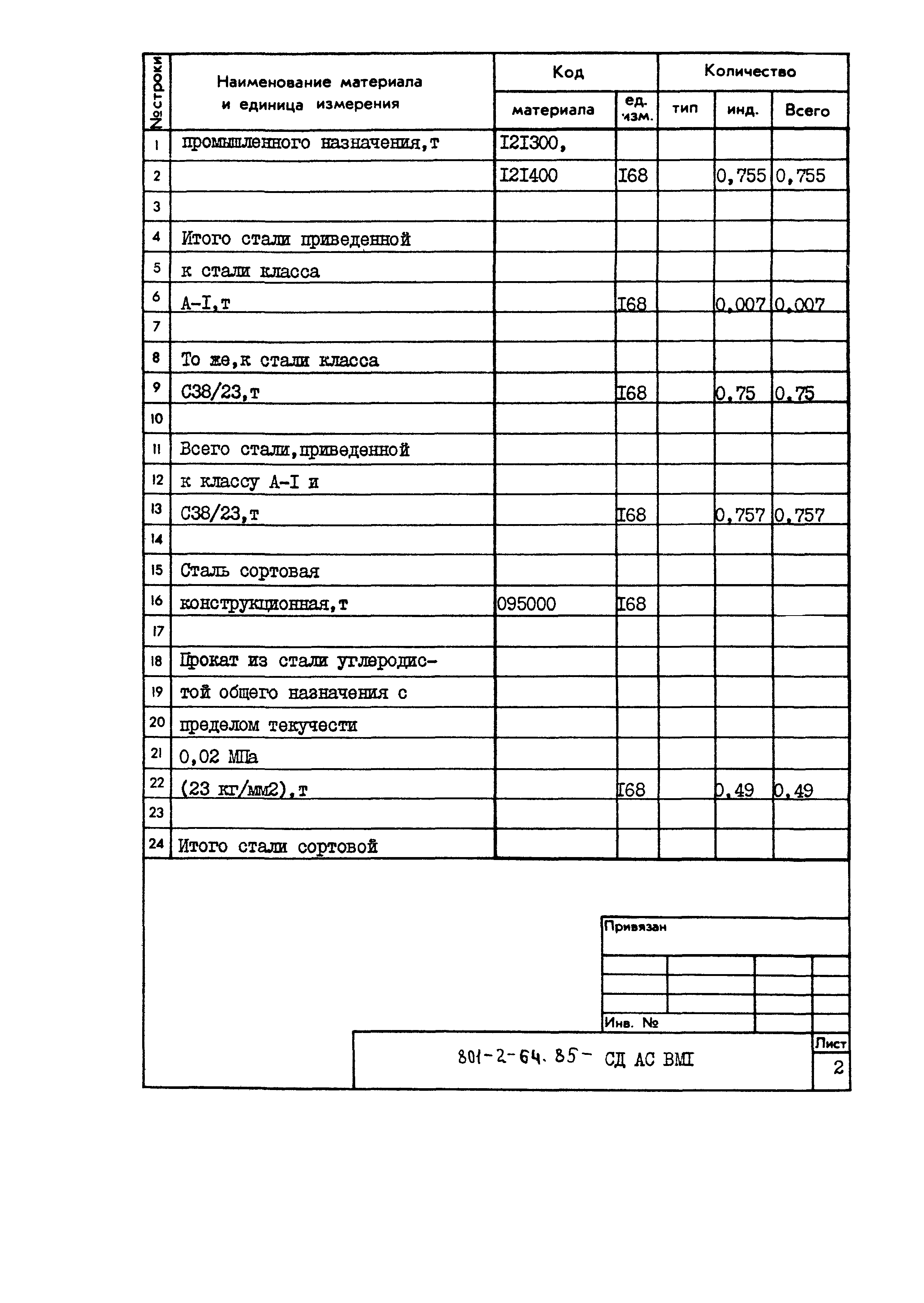 Типовой проект 801-2-64.85