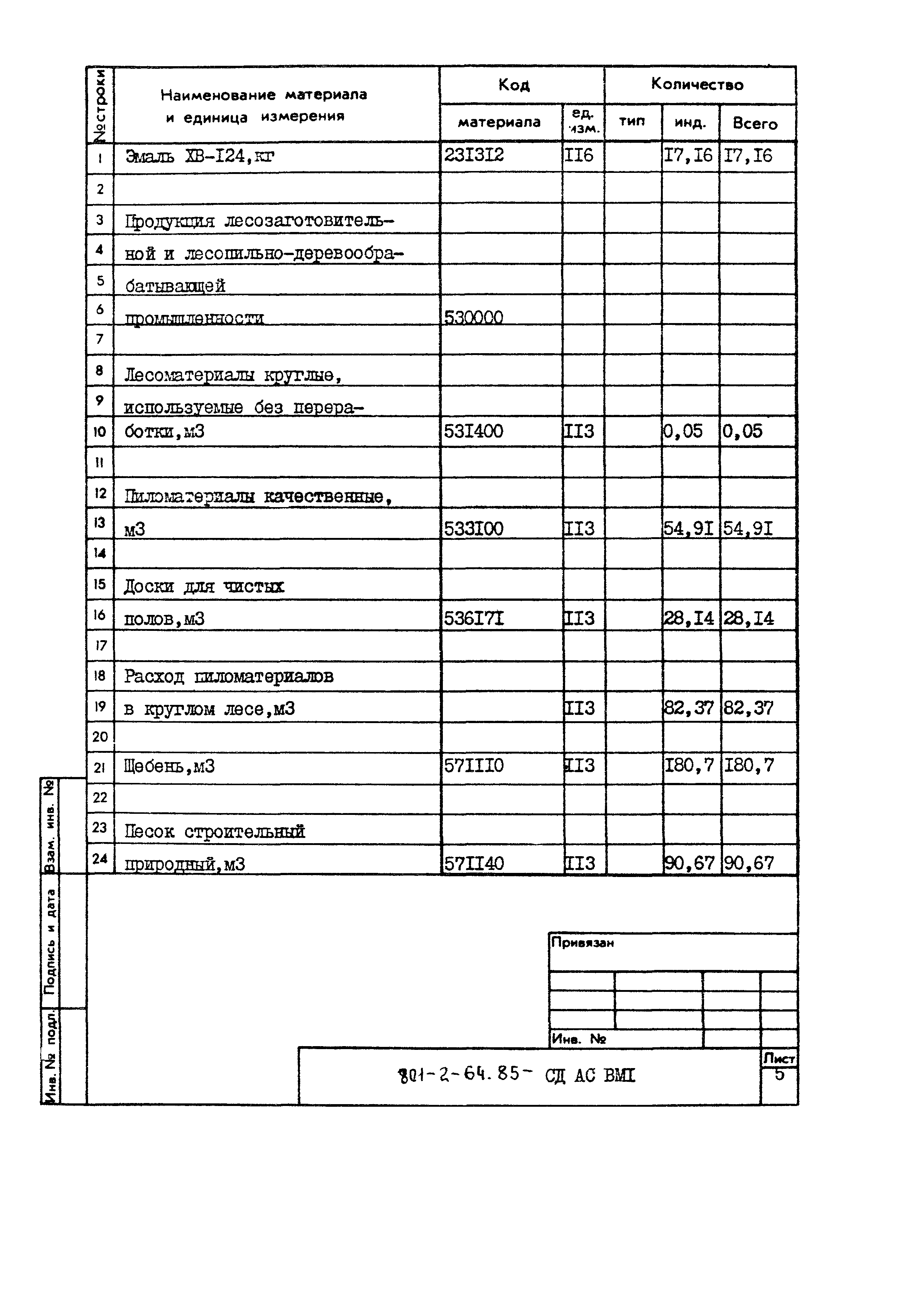 Типовой проект 801-2-64.85