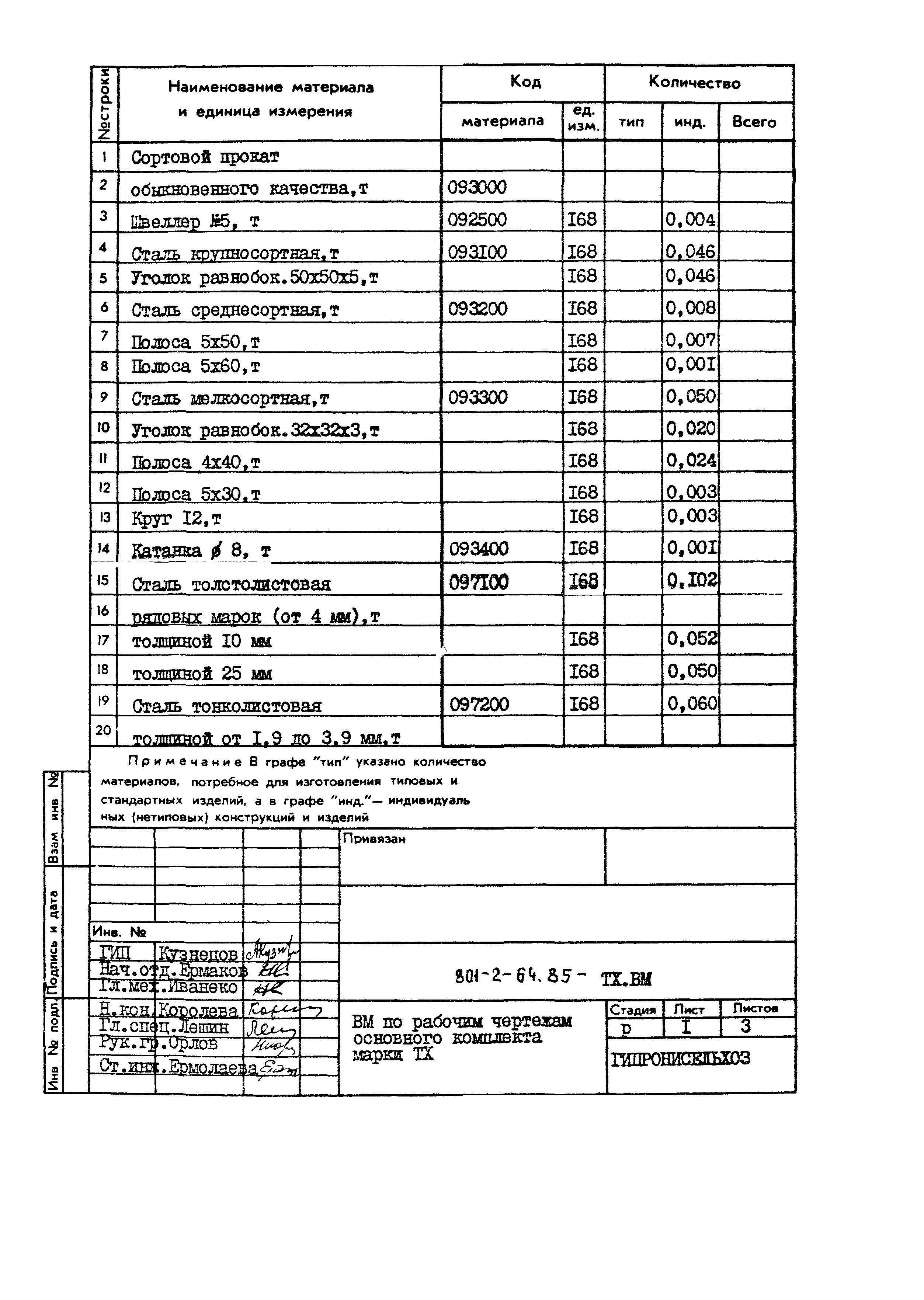 Типовой проект 801-2-64.85