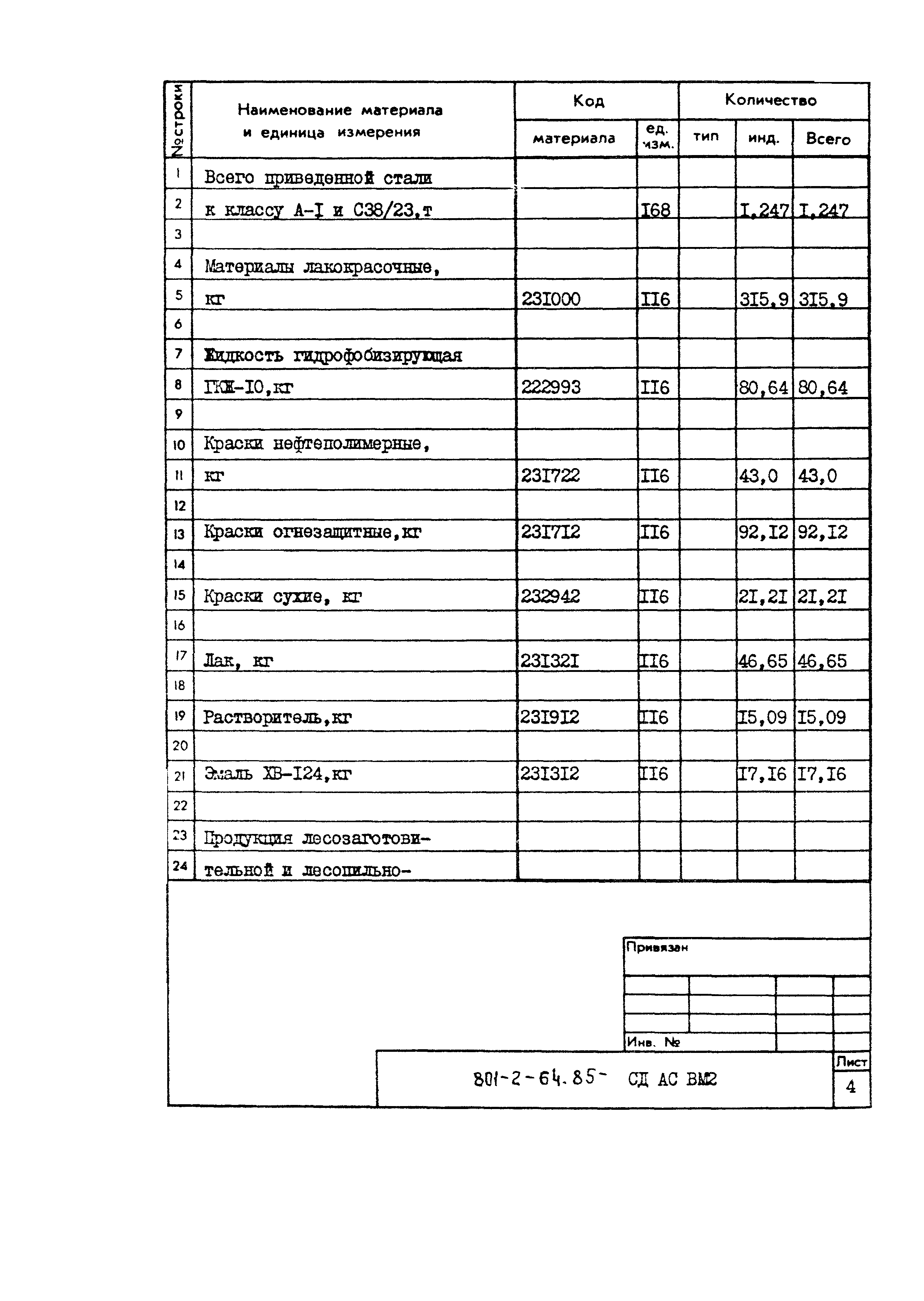 Типовой проект 801-2-64.85