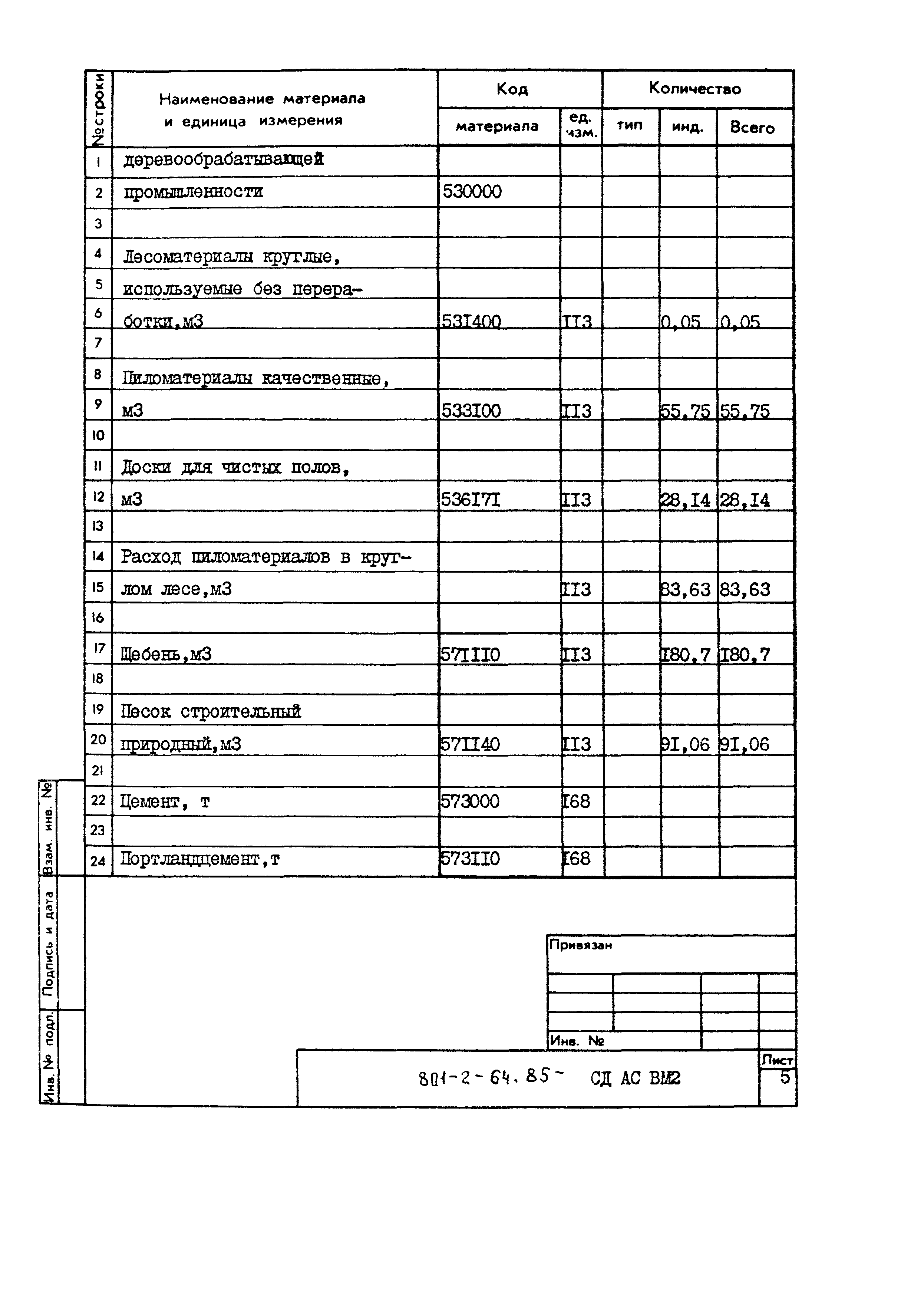 Типовой проект 801-2-64.85