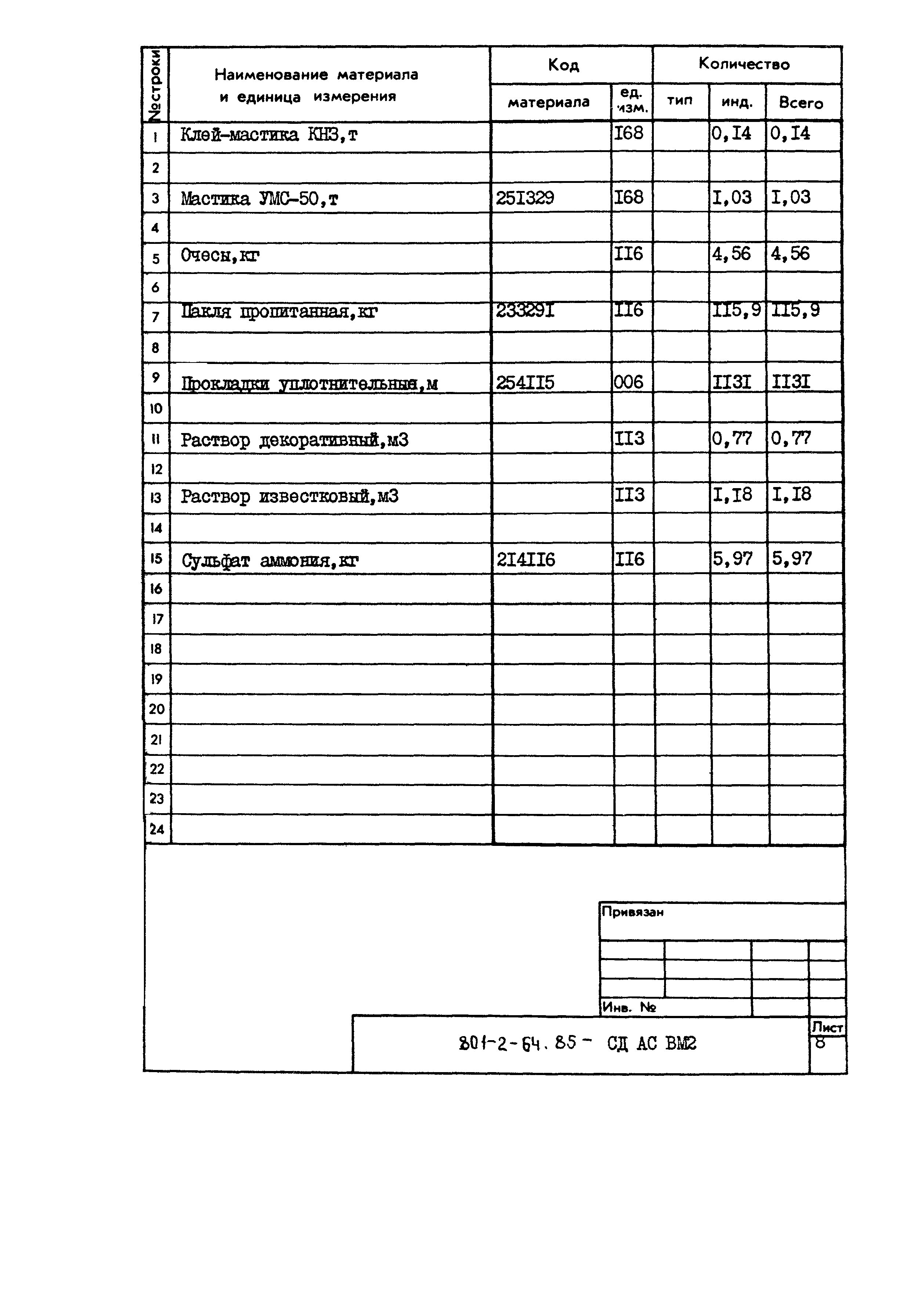 Типовой проект 801-2-64.85