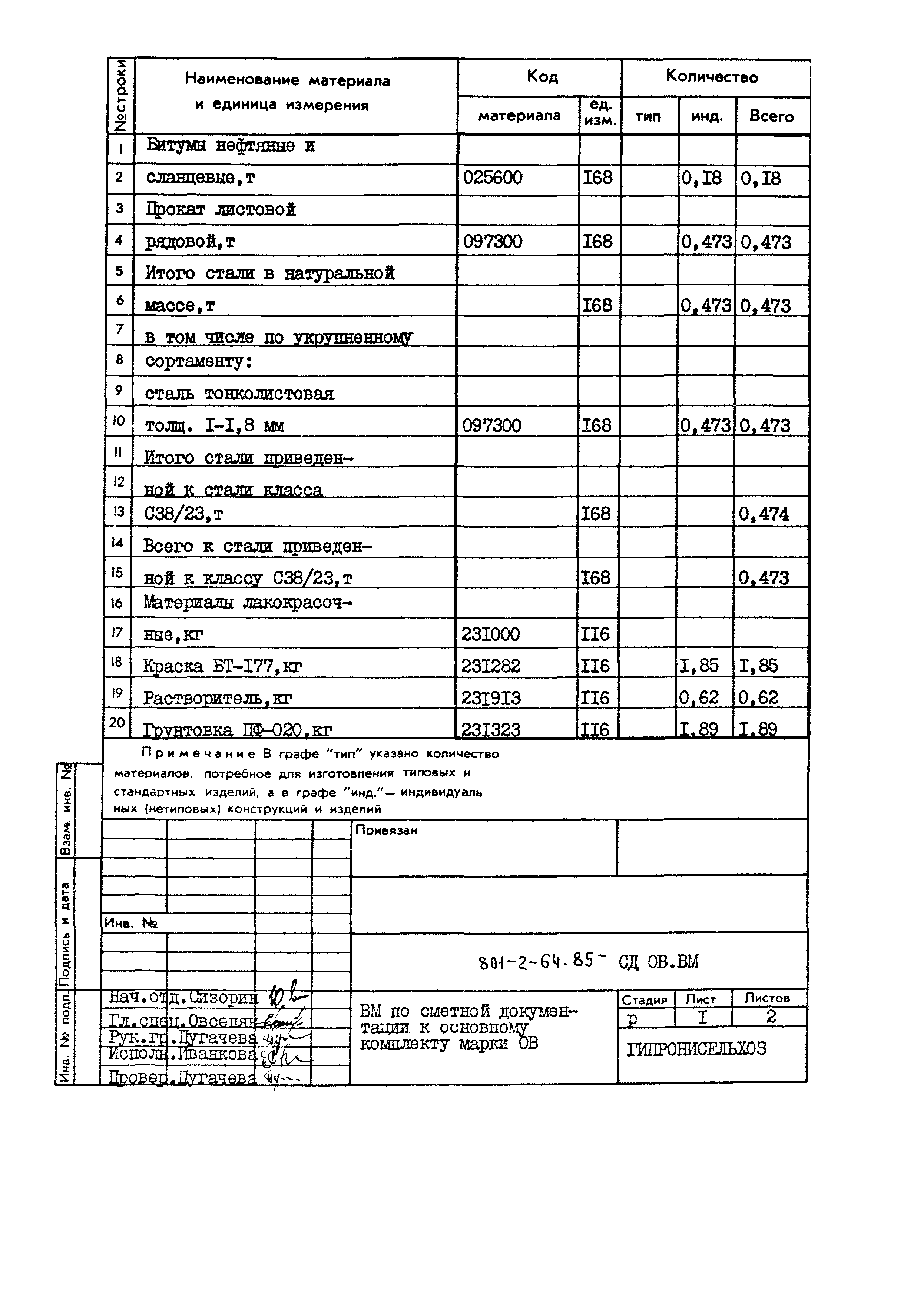 Типовой проект 801-2-64.85