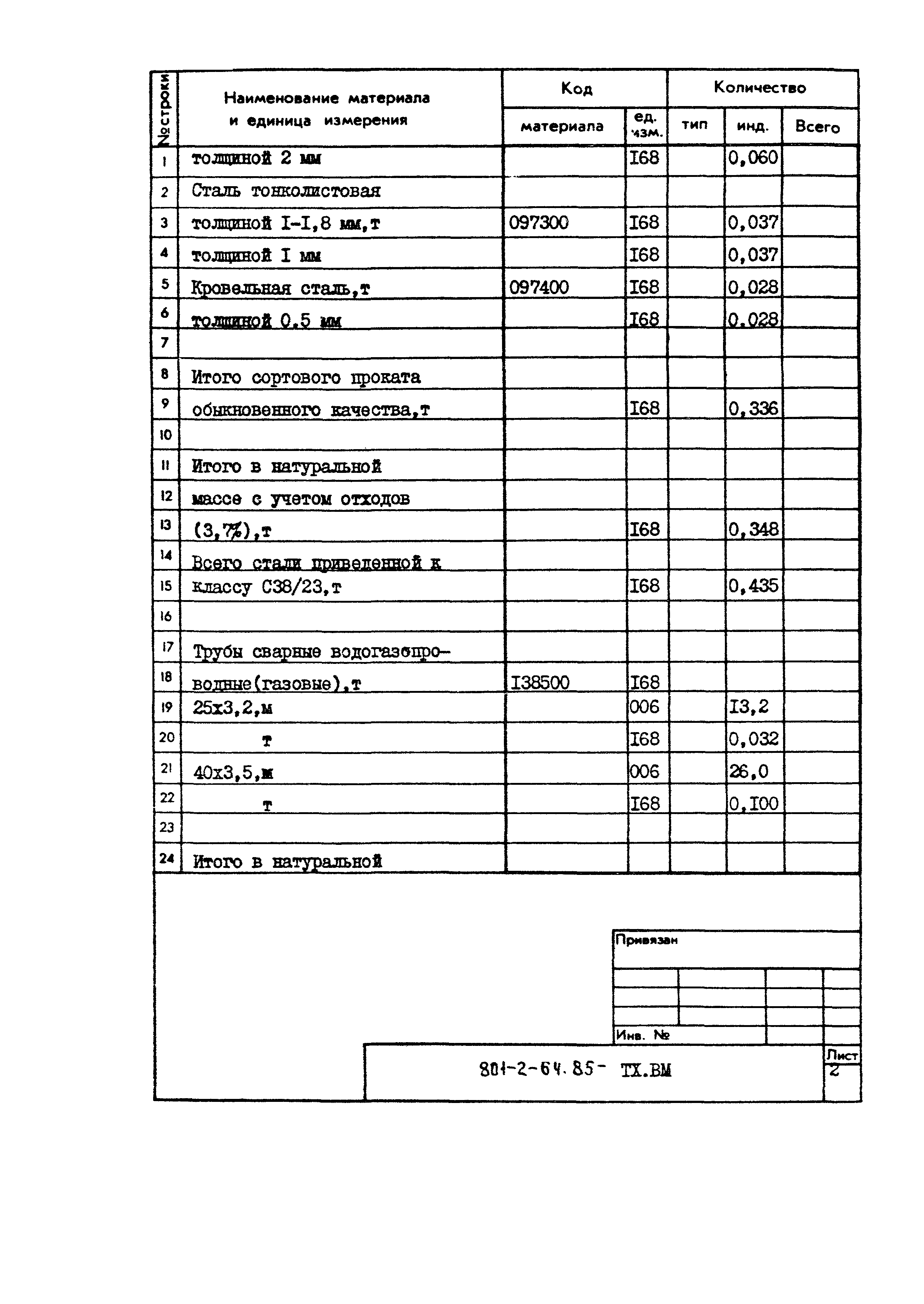 Типовой проект 801-2-64.85