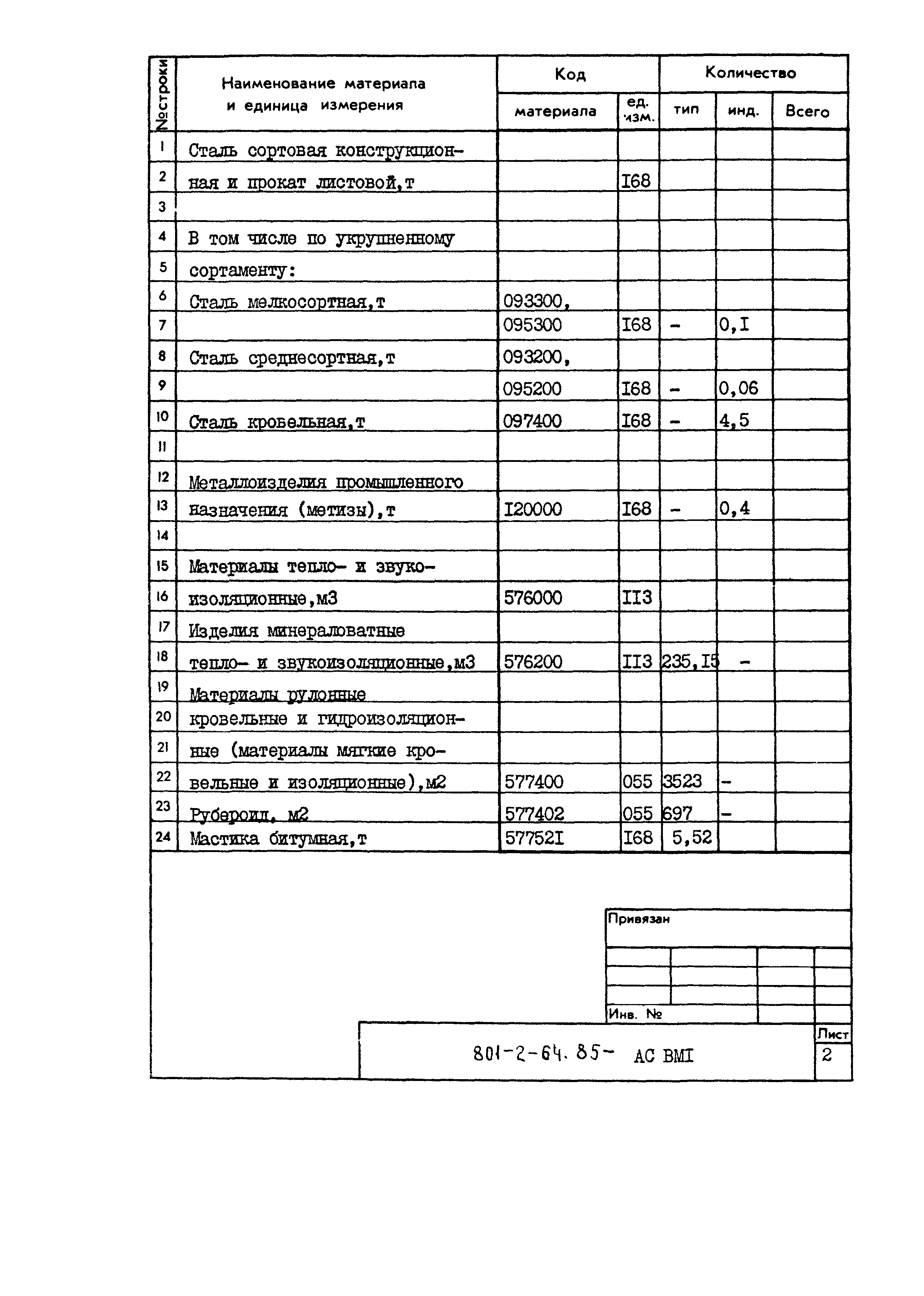 Типовой проект 801-2-64.85