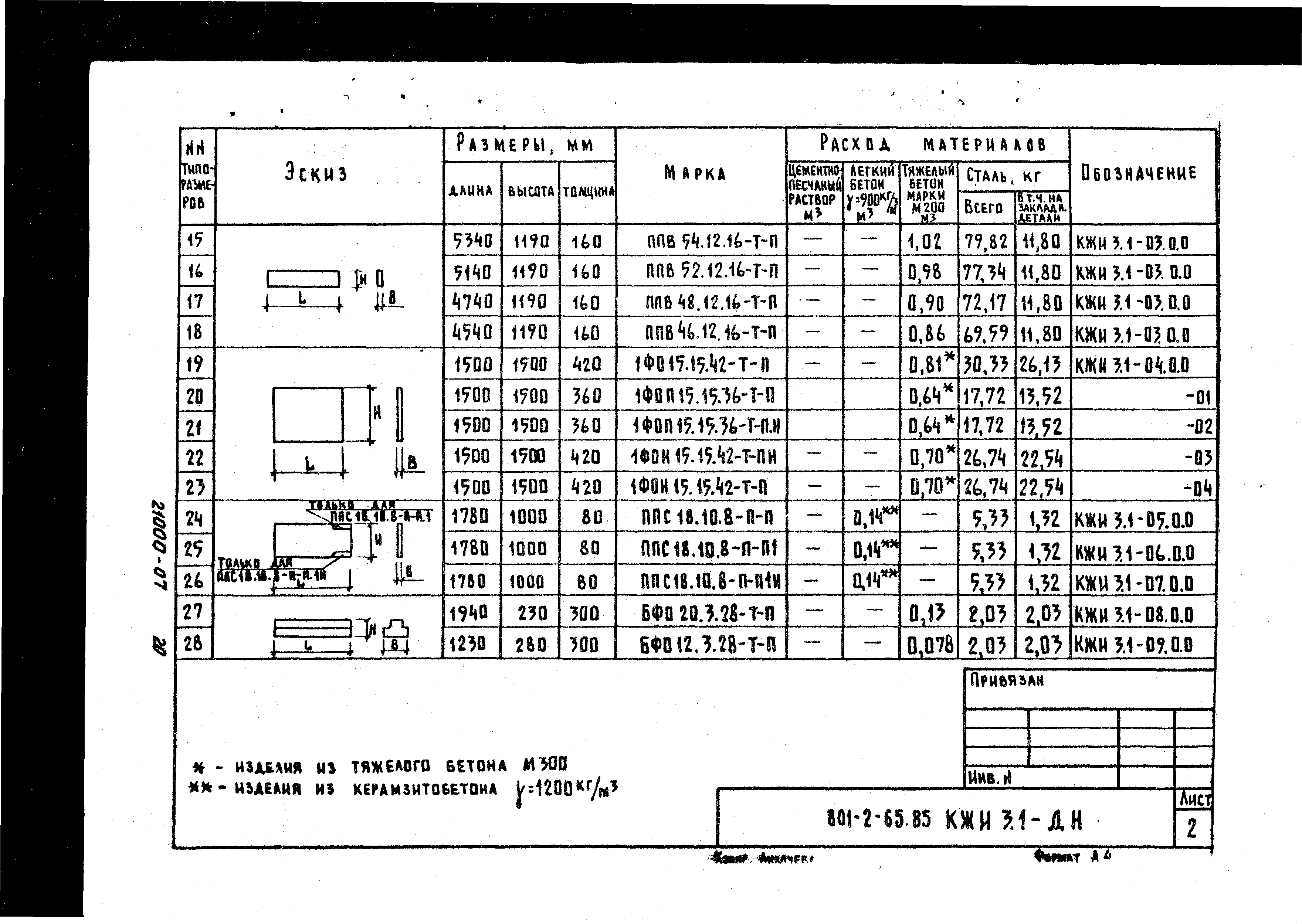 Типовой проект 801-2-64.85