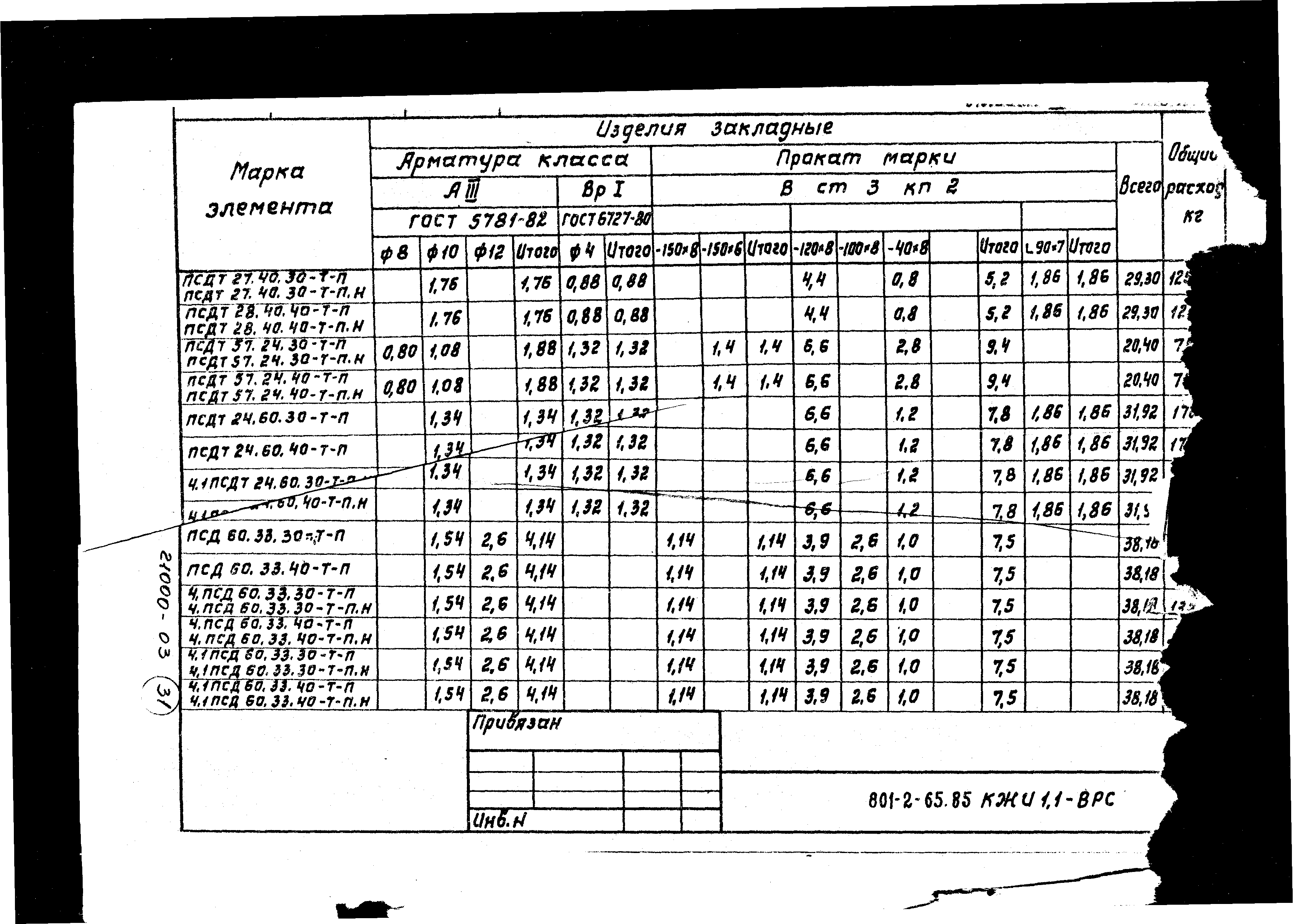 Типовой проект 801-2-64.85