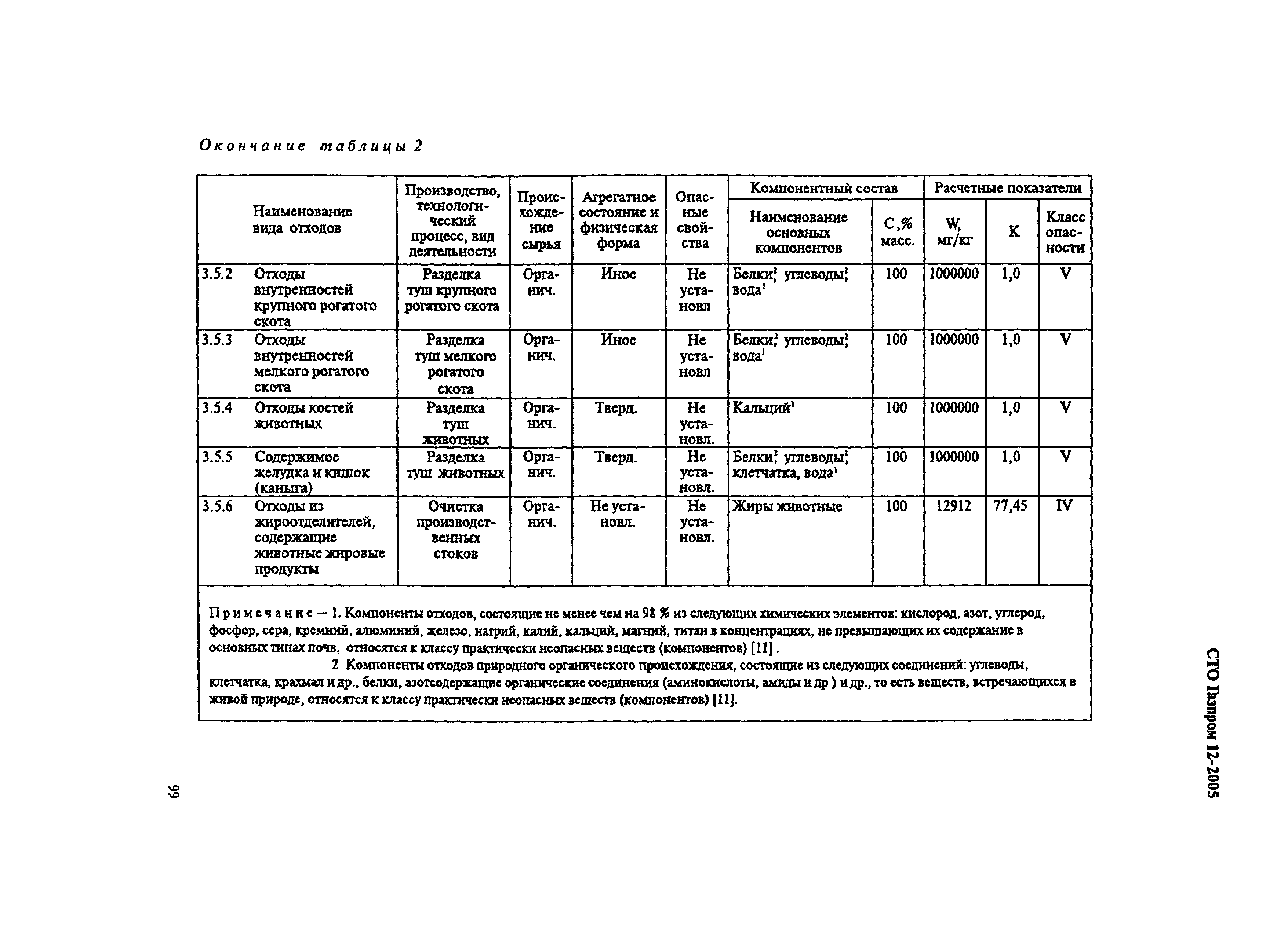 СТО Газпром 12-2005