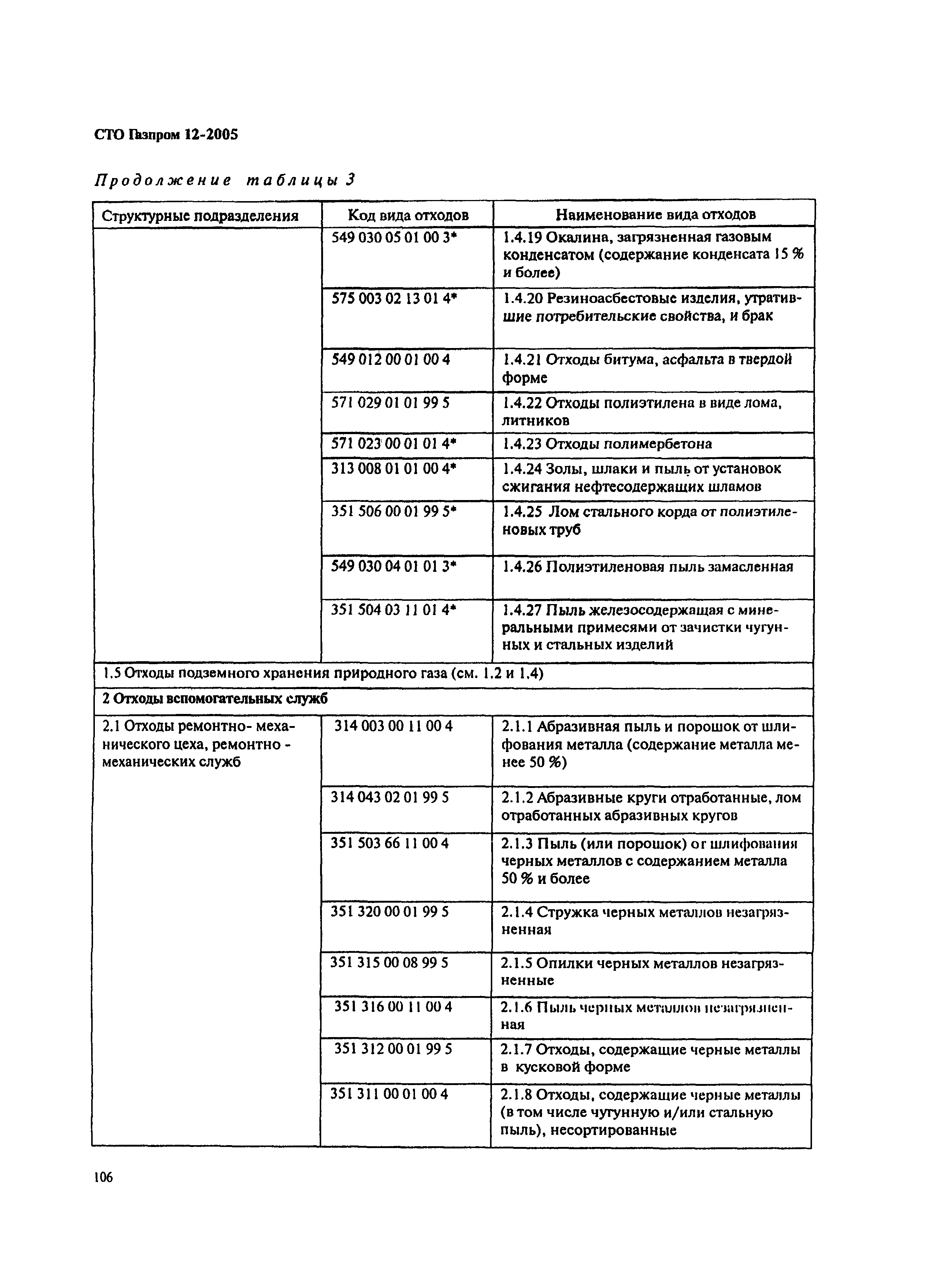 СТО Газпром 12-2005