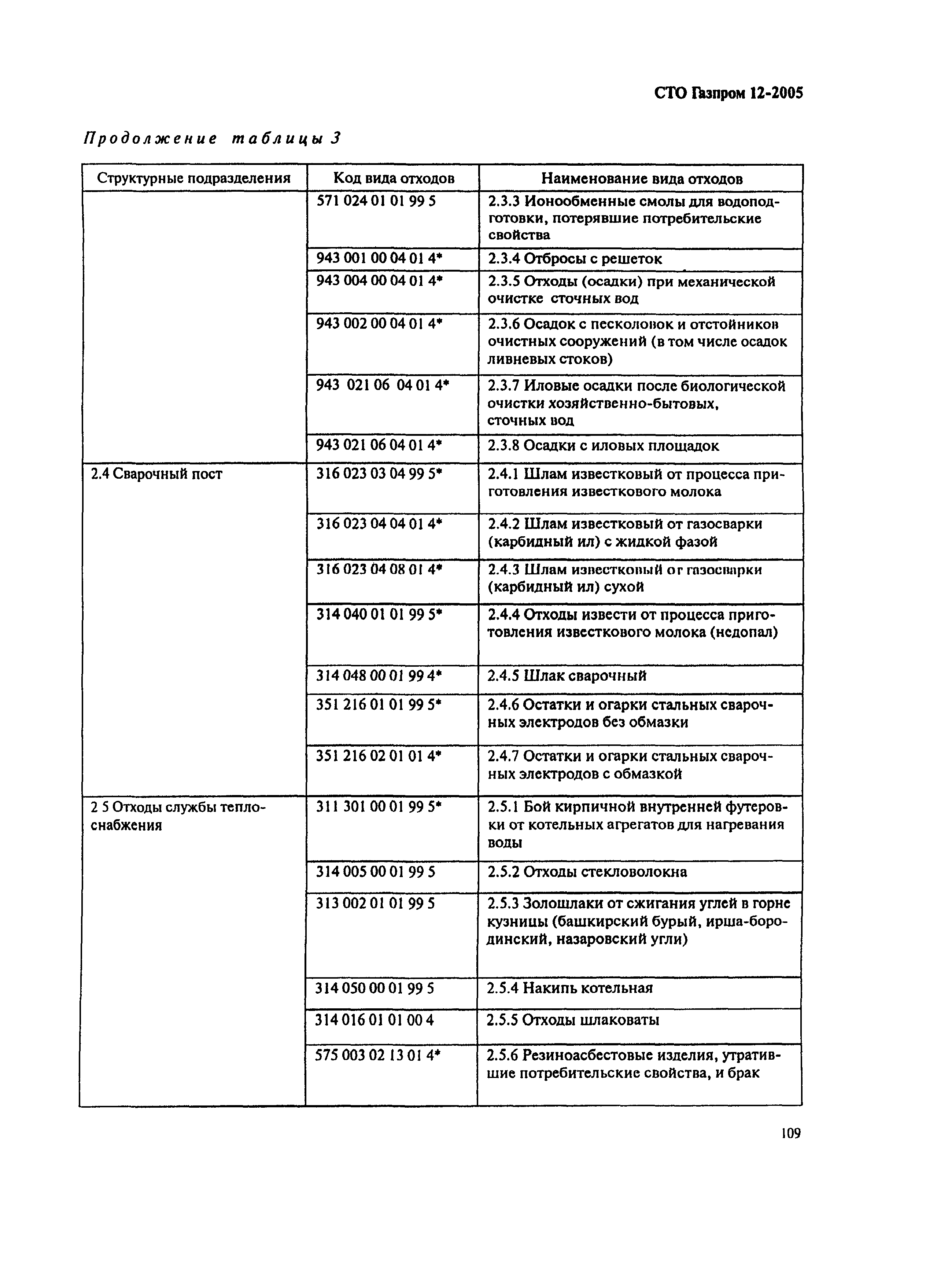 СТО Газпром 12-2005