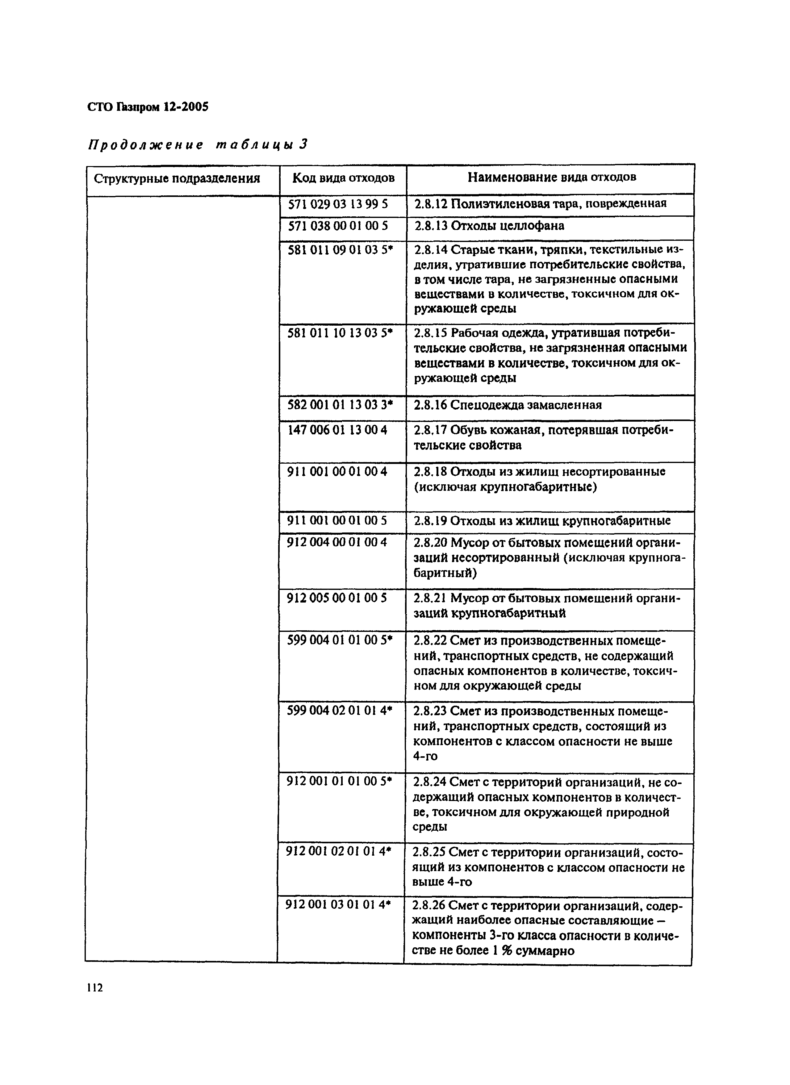 СТО Газпром 12-2005