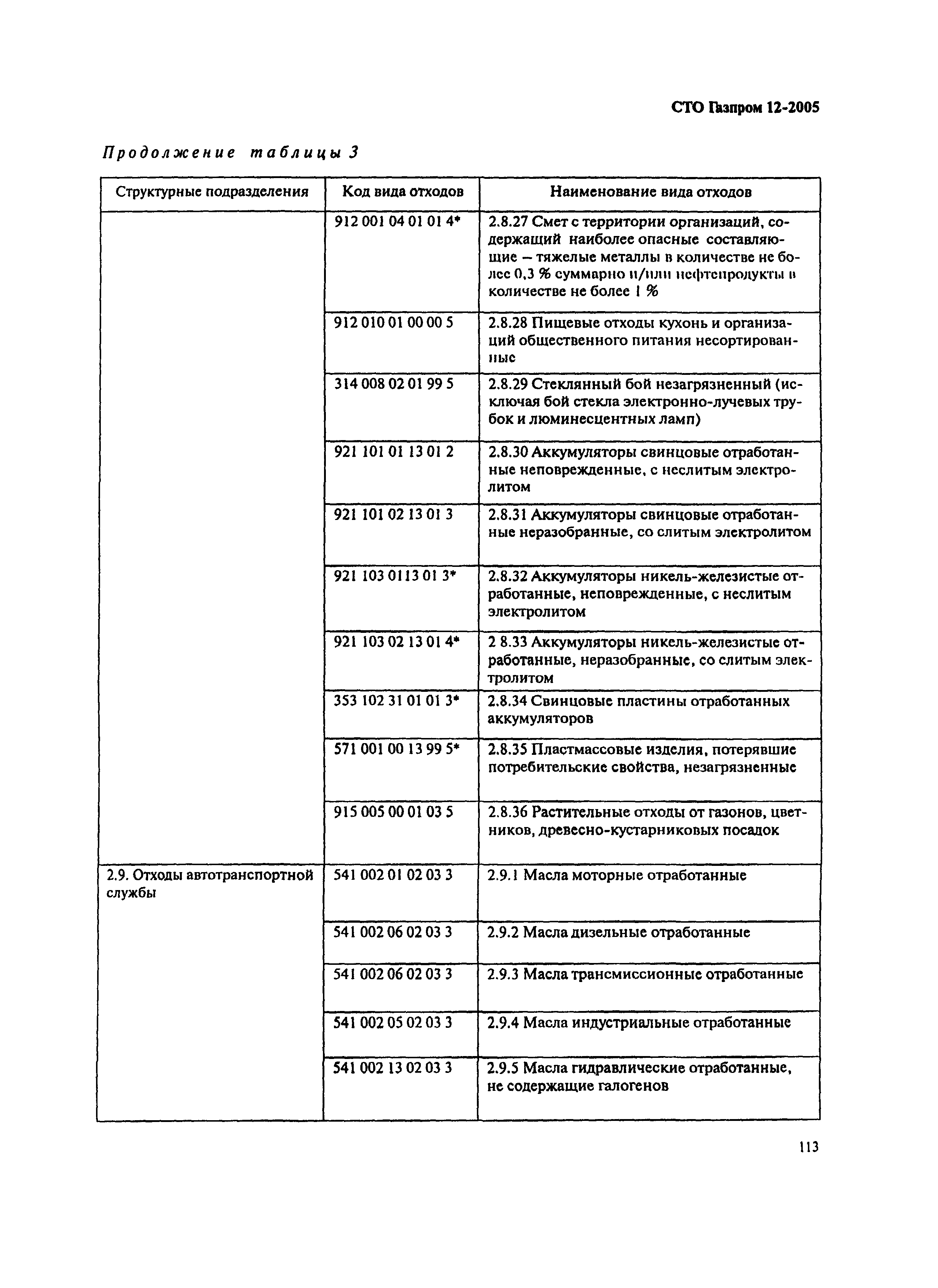 СТО Газпром 12-2005