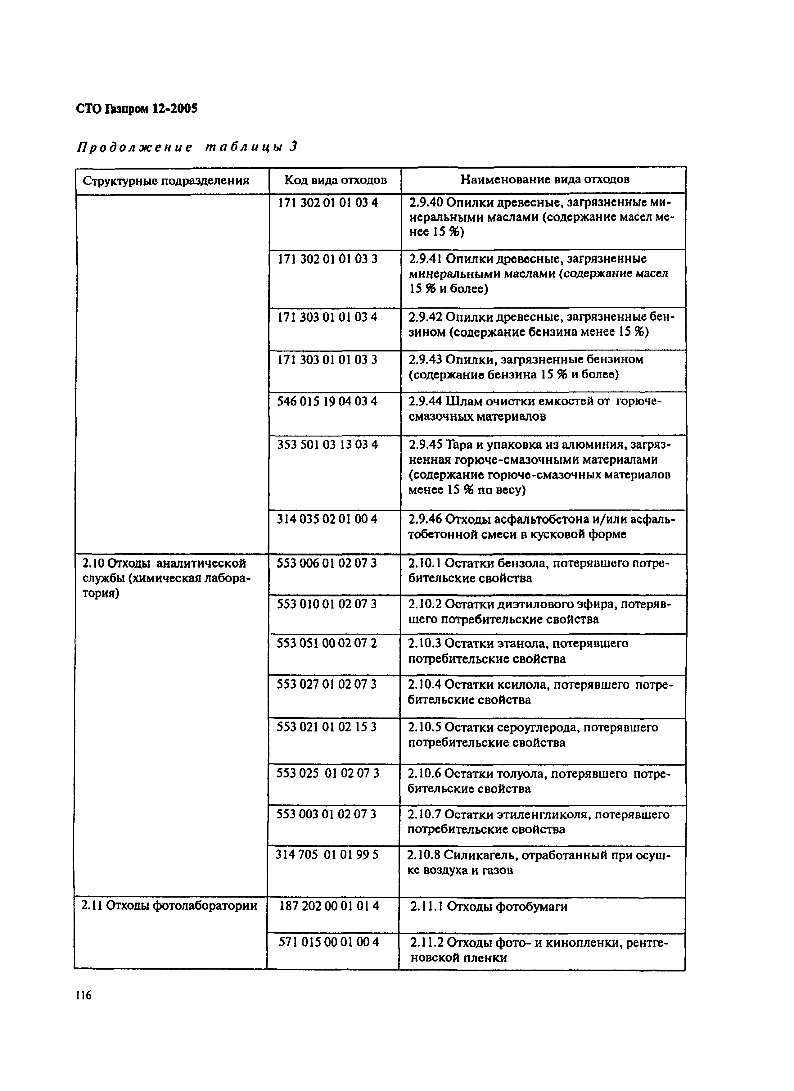 СТО Газпром 12-2005