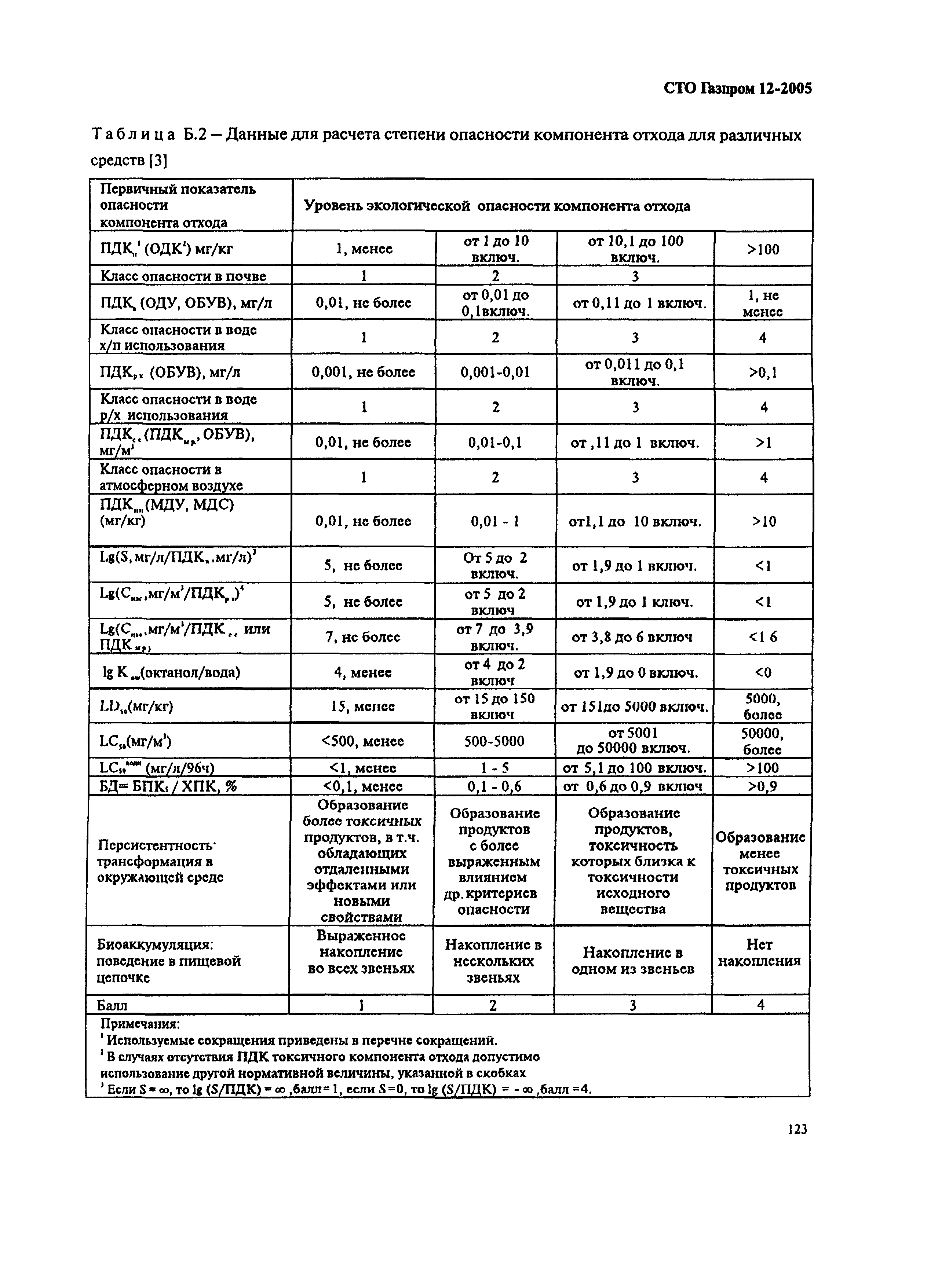 СТО Газпром 12-2005