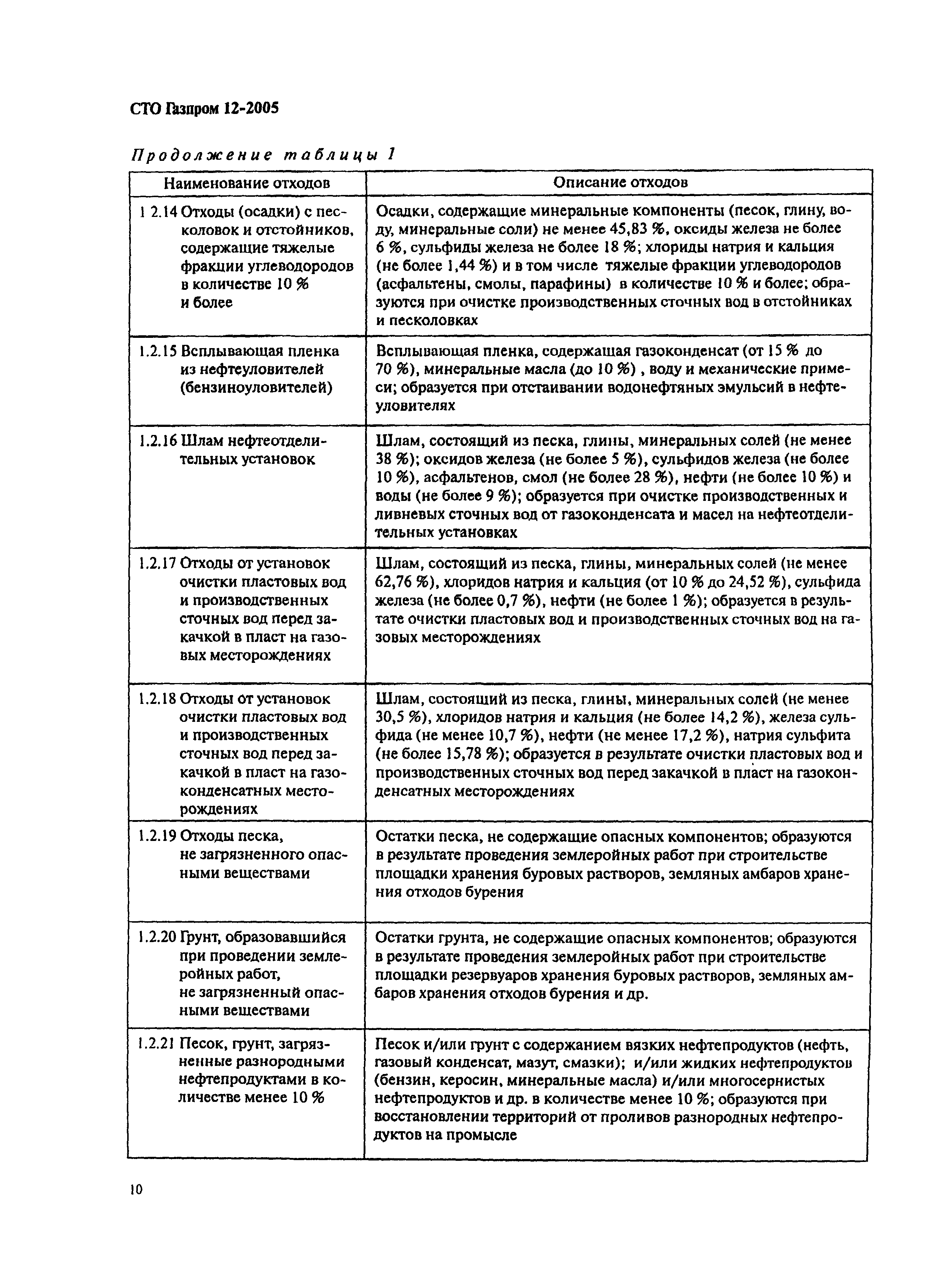 СТО Газпром 12-2005