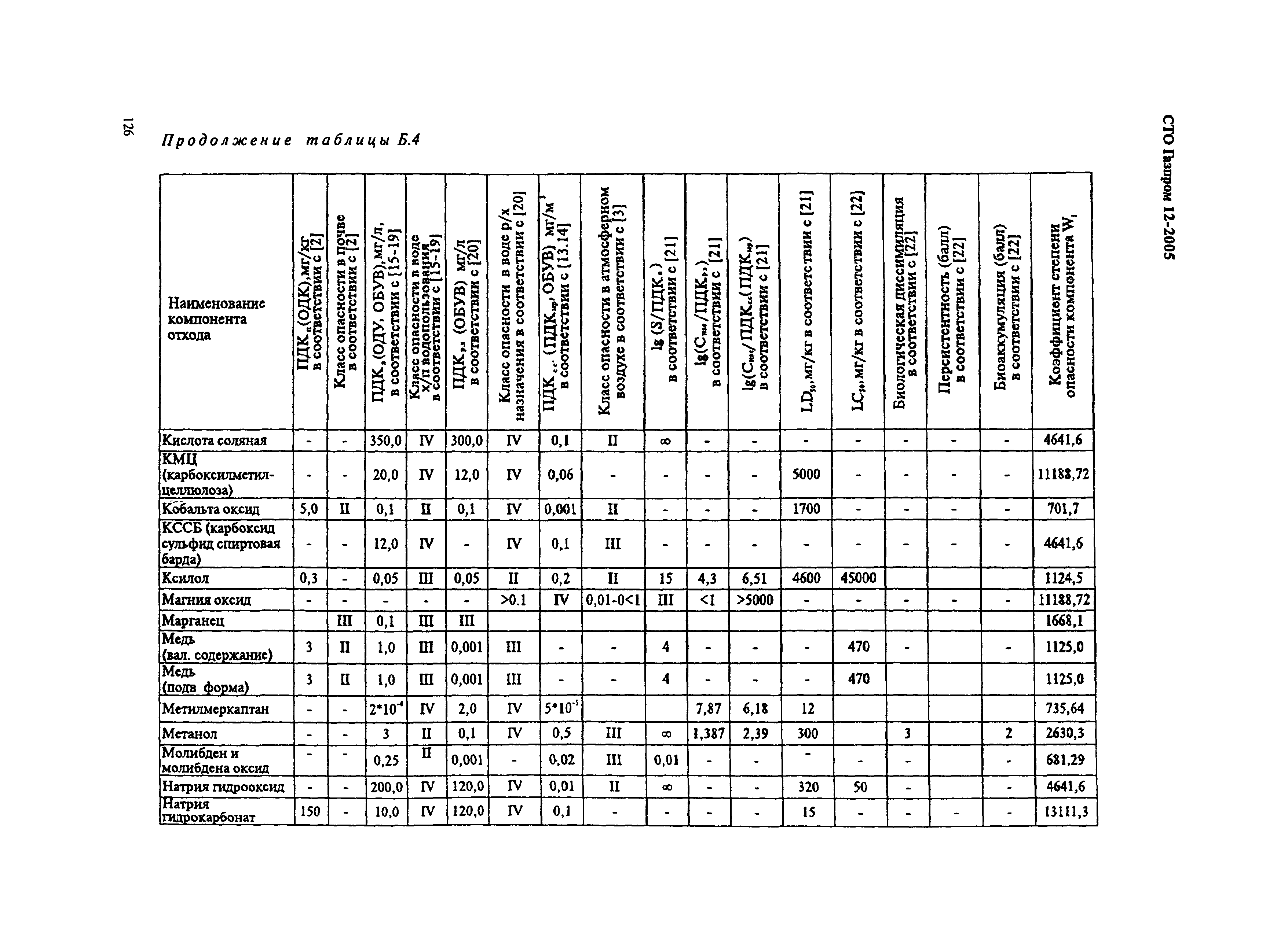 СТО Газпром 12-2005