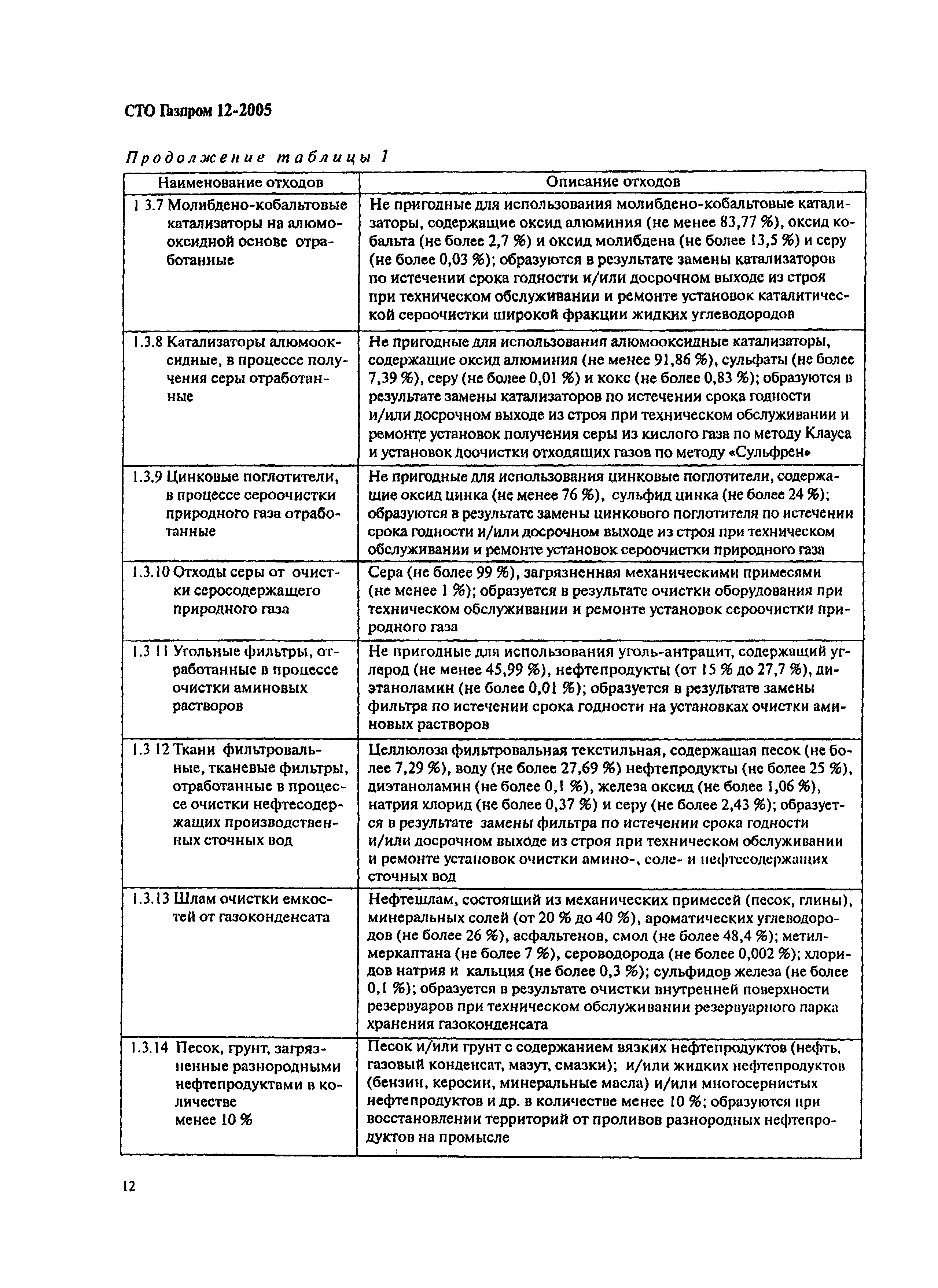 СТО Газпром 12-2005