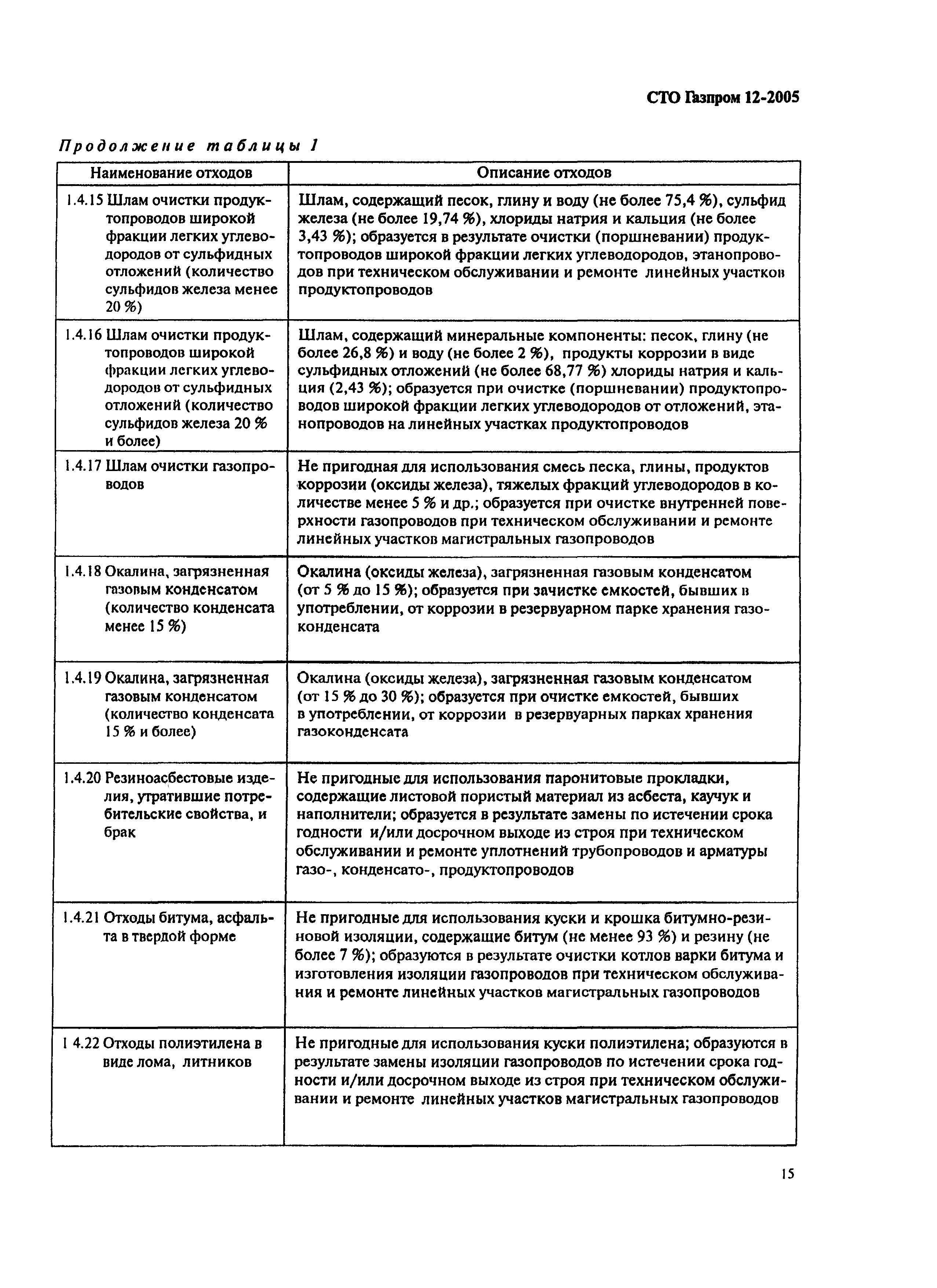 СТО Газпром 12-2005