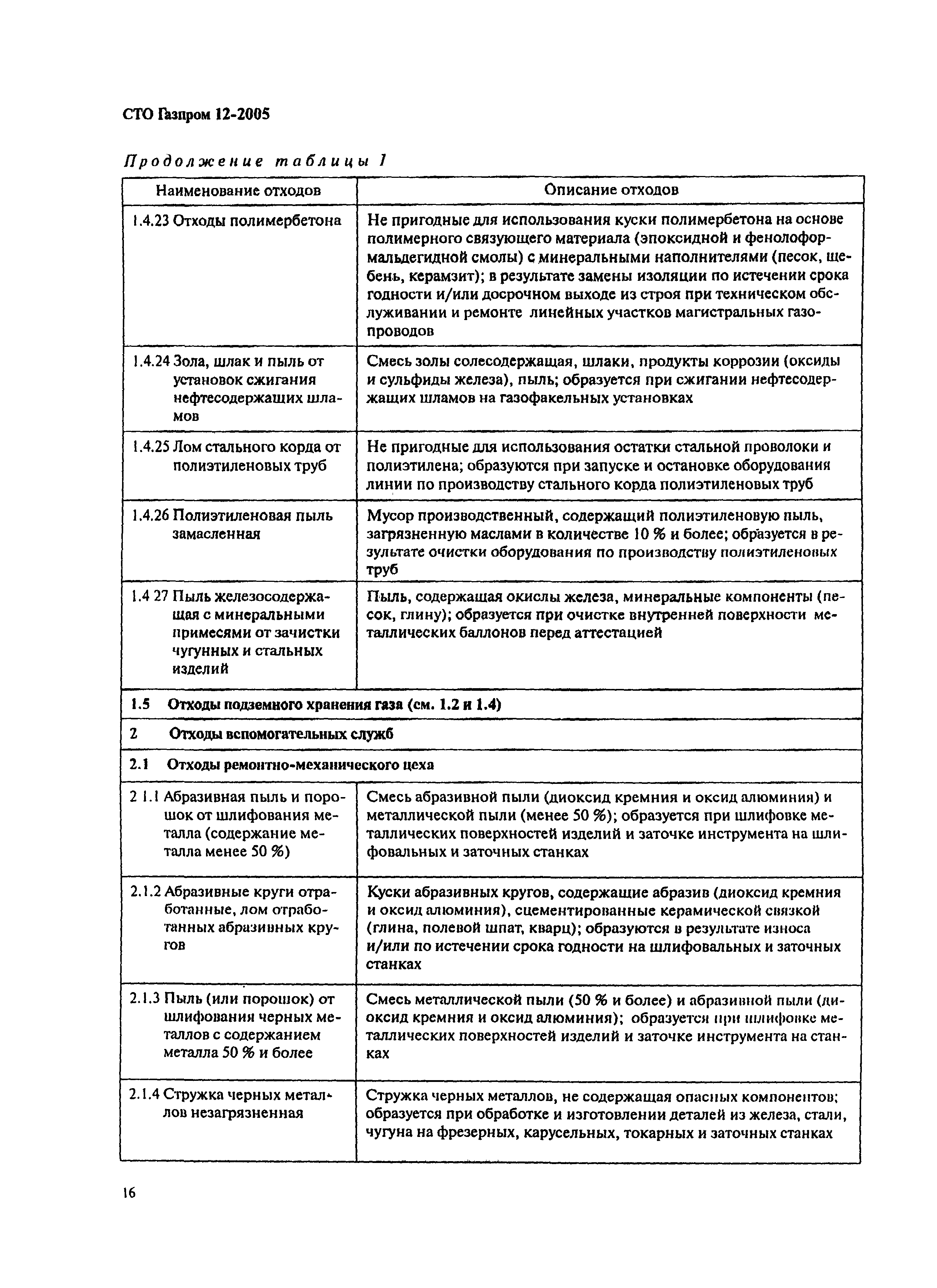 СТО Газпром 12-2005