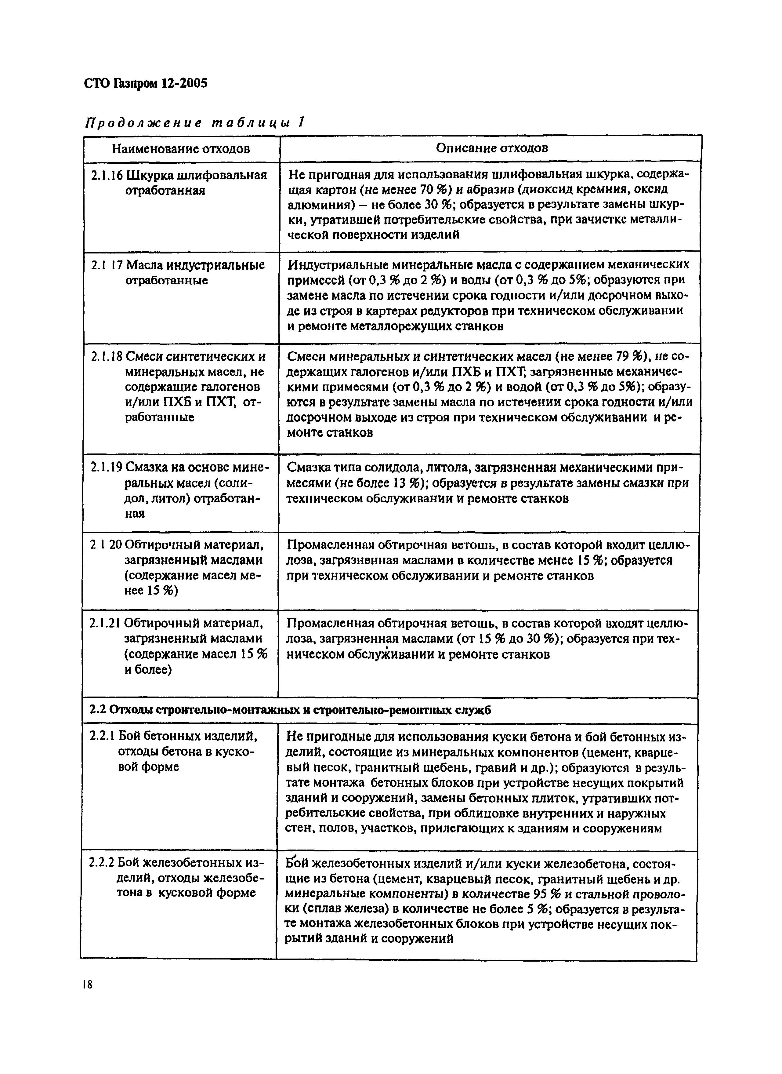 СТО Газпром 12-2005