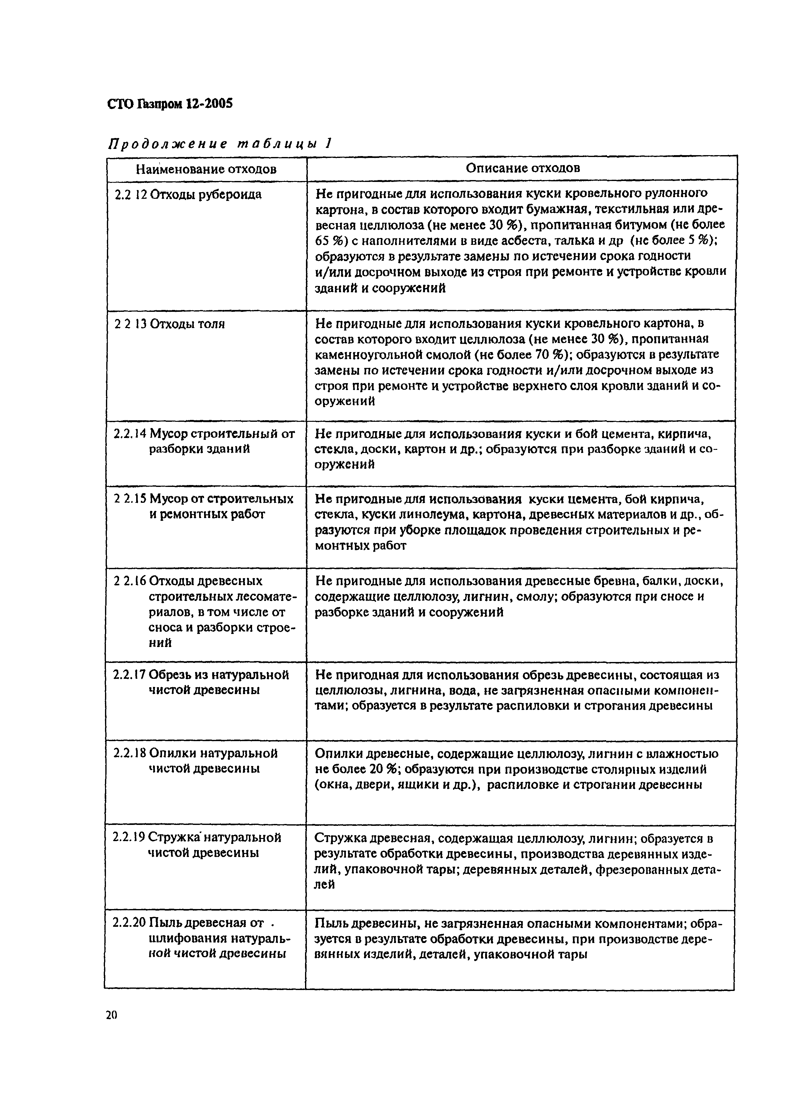 СТО Газпром 12-2005