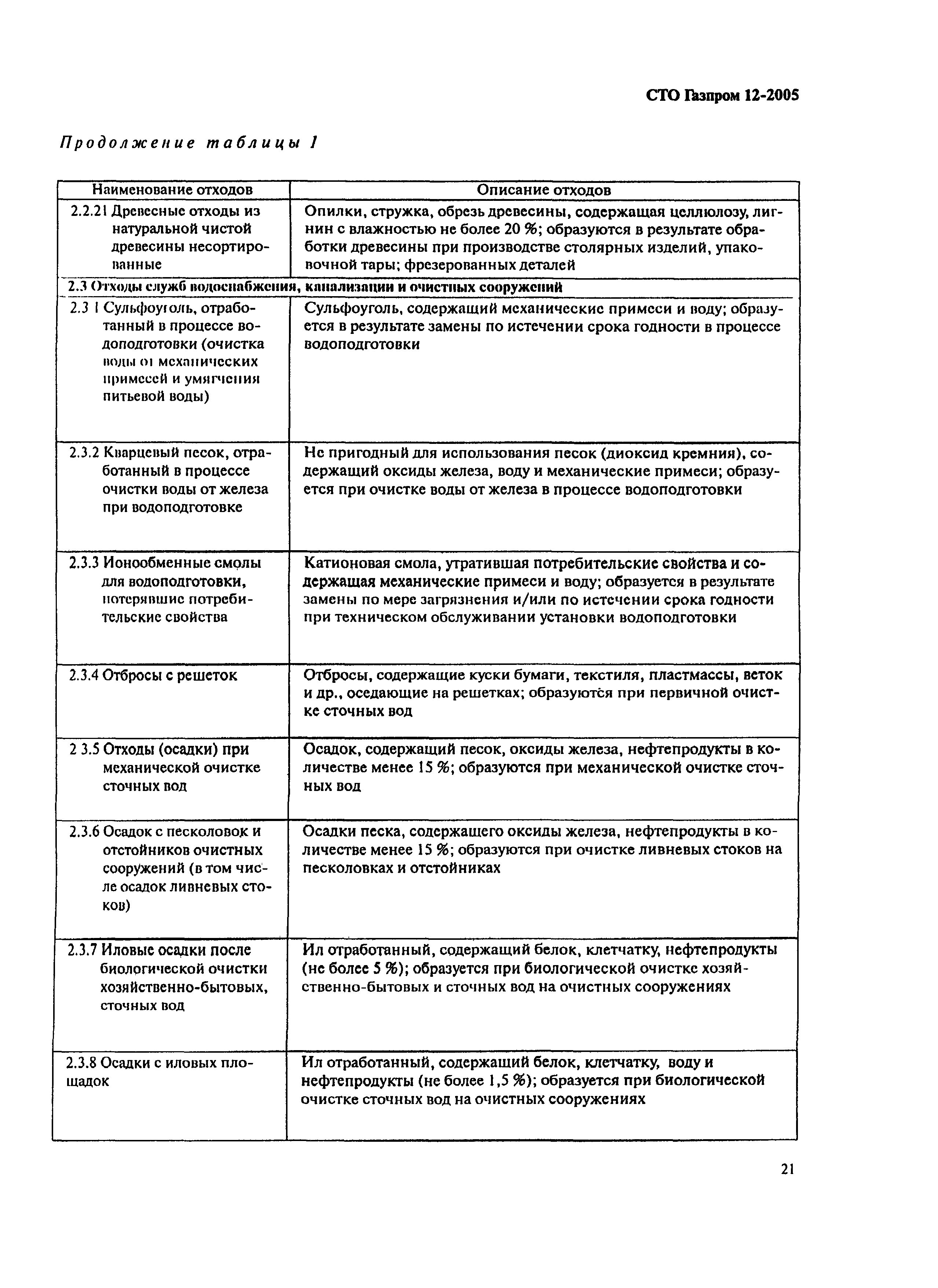 СТО Газпром 12-2005