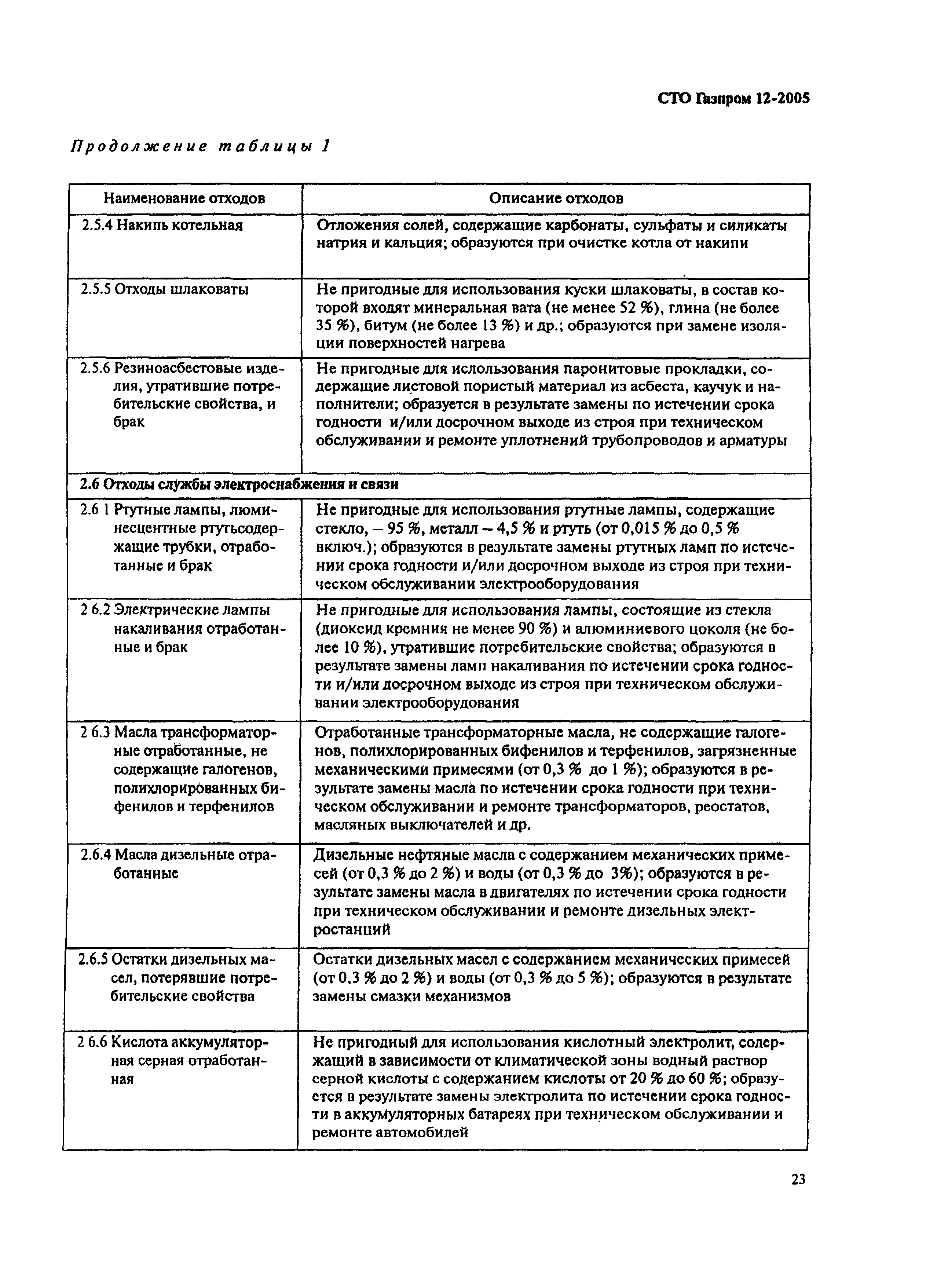 СТО Газпром 12-2005