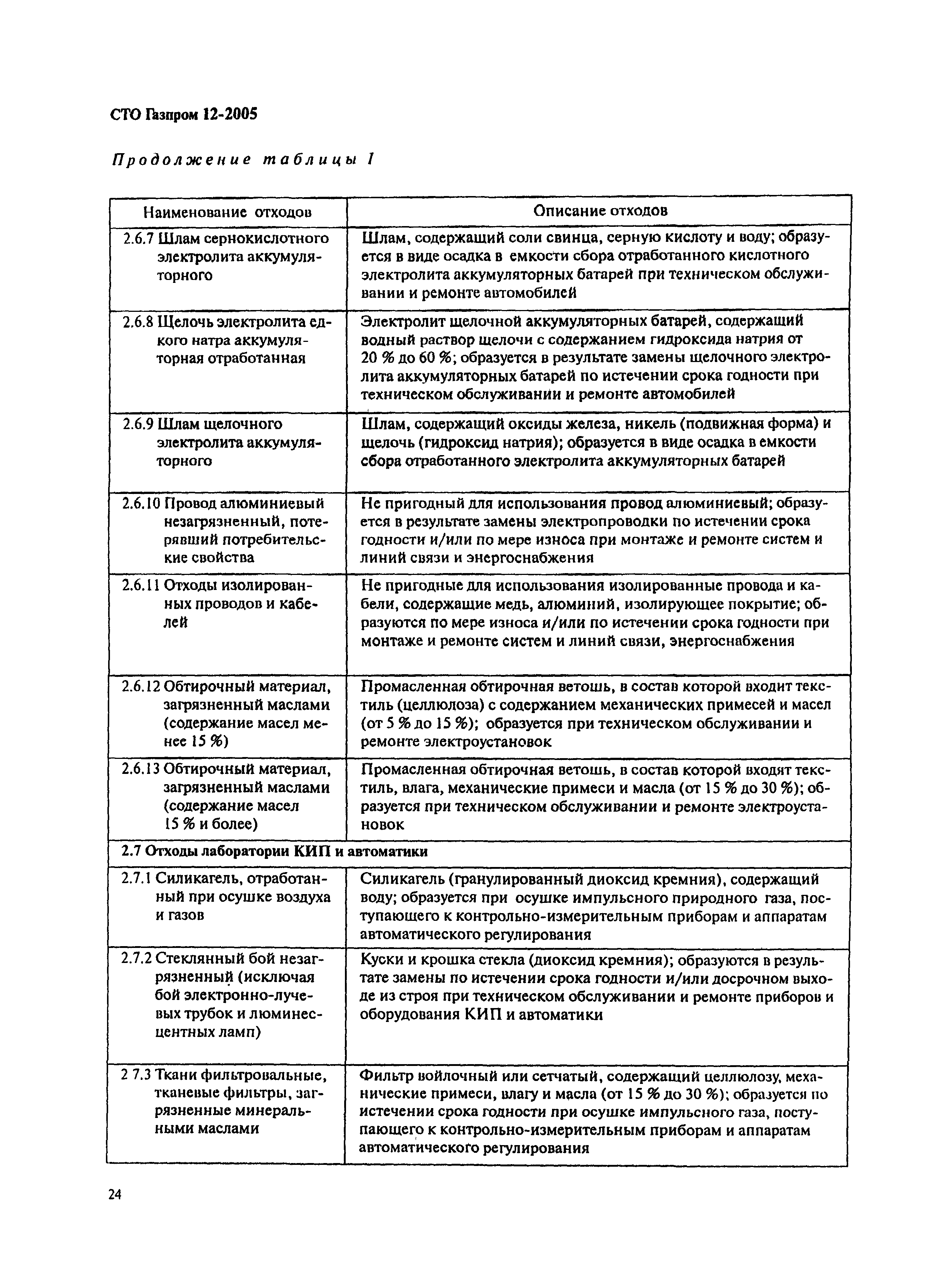 СТО Газпром 12-2005